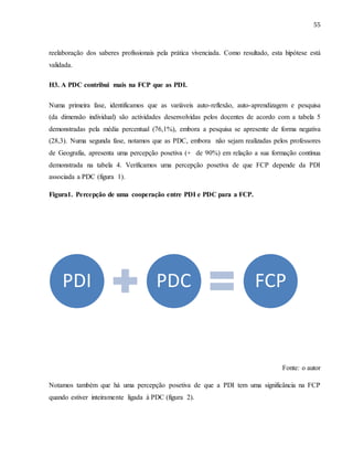 55
reelaboração dos saberes profissionais pela prática vivenciada. Como resultado, esta hipótese está
validada.
H3. A PDC contribui mais na FCP que as PDI.
Numa primeira fase, identificamos que as variáveis auto-reflexão, auto-aprendizagem e pesquisa
(da dimensão individual) são actividades desenvolvidas pelos docentes de acordo com a tabela 5
demonstradas pela média percentual (76,1%), embora a pesquisa se apresente de forma negativa
(28,3). Numa segunda fase, notamos que as PDC, embora não sejam realizadas pelos professores
de Geografia, apresenta uma percepção posetiva (+ de 90%) em relação a sua formação contínua
demonstrada na tabela 4. Verificamos uma percepção posetiva de que FCP depende da PDI
associada a PDC (figura 1).
Figura1. Percepção de uma cooperação entre PDI e PDC para a FCP.
Fonte: o autor
Notamos também que há uma percepção posetiva de que a PDI tem uma significância na FCP
quando estiver inteiramente ligada à PDC (figura 2).
PDI PDC FCP
 