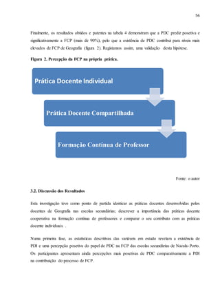 56
Finalmente, os resultados obtidos e patentes na tabela 4 demonstram que a PDC prediz posetiva e
significativamente a FCP (mais de 90%), pelo que a existência de PDC contribui para níveis mais
elevados de FCP de Geografia (figura 2). Registamos assim, uma validação desta hipótese.
Figura 2. Percepção da FCP na própria prática.
Fonte: o autor
3.2. Discussão dos Resultados
Esta investigação teve como ponto de partida identicar as práticas docentes desenvolvidas pelos
docentes de Geografia nas escolas secundárias; descrever a importância das práticas docente
cooperativa na formação contínua de professores e comparar o seu contributo com as práticas
docente individuais .
Numa primeira fase, as estatísticas descritivas das variáveis em estudo revelam a existência de
PDI e uma percepção posetiva do papel de PDC na FCP das escolas secundárias de Nacala-Porto.
Os participantes apresentam ainda percepções mais posetivas de PDC comparativamente a PDI
na contribuição do processo de FCP.
Prática Docente Individual
Prática Docente Compartilhada
Formação Contínua de Professor
 