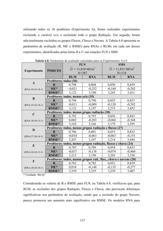 117
utilizando todos os 36 preditores (Experimento A), foram realizados experimentos
excluindo a variável ocis e excluindo todo o grupo Radiação. Em seguida, foram
adicionalmente excluídos os grupos Fluxos, Chuva e Nuvens. A Tabela 6.8 apresenta os
parâmetros de avaliação (R, ME e RMSE) para RNAs e RLMs em cada um desses
experimentos, identificados pelas letras B a F, nas estações FLN e SMS.
Tabela 6.8: Parâmetros de avaliação calculados para os Experimentos A a F.
FLN
O = 11,810 MJ/m2
N=287
SMS
O = 11,831 MJ/m2
N=118
Experimento ÍNDICES
RLM RNA RLM RNA
Preditores: todos (36)
R 0,798 0,804 0,850 0,839
ME* -0,021 -0,252 -0,160 -0,202
A
(RNA-36-36-18-1)
RMSE* 3,122 3,100 3,245 3,411
Preditores: todos, menos ocis (35)
R 0,798 0,790 0,853 0,837
ME* -0,011 -0,089 -0,120 -0,392
B
(RNA-35-36-18-1)
RMSE* 3,122 3,197 3,215 3,452
Preditores: todos, menos grupo radiação (30)
R 0,792 0,793 0,856 0,843
ME* 0,002 -0,203 -0,060 -0,368
C
(RNA-30-30-15-1)
RMSE* 3,165 3,166 3,179 3,395
Preditores: todos, menos grupos radiação e fluxos (27)
R 0,786 0,801 0,853 0,833
ME* -0,034 -0,063 -0,063 -0,151
D
(RNA-27-28-14-1)
RMSE* 3,207 3,107 3,214 3,444
Preditores: todos, menos grupos radiação, fluxos e chuva (24)
R 0,785 0,789 0,854 0,853
ME* -0,037 -0,138 -0,074 -0,460
E
(RNA-24-24-12-1)
RMSE* 3,213 3,198 3,203 3,330
Preditores: todos, menos grupos rad., flux., chuva e nuvens (20)
R 0,765 0,782 0,851 0,839
ME* 0,018 -0,148 -0,135 -0,277
F
(RNA-20-20-10-1)
RMSE* 3,339 3,235 3,239 3,407
* Unidade: MJ/m2
Considerando os valores de R e RMSE para FLN, na Tabela 6.8, verifica-se que, para
RLM, as exclusões dos grupos Radiação, Fluxos e Chuva, não provocam diferenças
significativas nos parâmetros de avaliação, sendo que a exclusão do grupo Nuvens,
parece promover um aumento mais significativo em RMSE. Os modelos RNA para
 