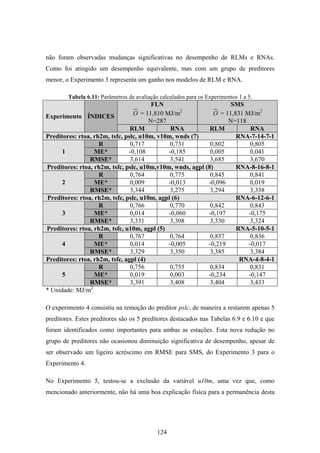 124
não foram observadas mudanças significativas no desempenho de RLMs e RNAs.
Como foi atingido um desempenho equivalente, mas com um grupo de preditores
menor, o Experimento 3 representa um ganho nos modelos de RLM e RNA.
Tabela 6.11: Parâmetros de avaliação calculados para os Experimentos 1 a 5.
FLN
O = 11,810 MJ/m2
N=287
SMS
O = 11,831 MJ/m2
N=118
Experimento ÍNDICES
RLM RNA RLM RNA
Preditores: rtoa, rh2m, tsfc, pslc, u10m, v10m, wnds (7) RNA-7-14-7-1
R 0,717 0,731 0,802 0,805
ME* -0,108 -0,185 0,005 0,0411
RMSE* 3,614 3,541 3,685 3,670
Preditores: rtoa, rh2m, tsfc, pslc, u10m,v10m, wnds, agpl (8) RNA-8-16-8-1
R 0,764 0,775 0,845 0,841
ME* 0,009 -0,013 -0,096 0,0192
RMSE* 3,344 3,275 3,294 3,338
Preditores: rtoa, rh2m, tsfc, pslc, u10m, agpl (6) RNA-6-12-6-1
R 0,766 0,770 0,842 0,843
ME* 0,014 -0,060 -0,197 -0,1753
RMSE* 3,331 3,308 3,330 3,324
Preditores: rtoa, rh2m, tsfc, u10m, agpl (5) RNA-5-10-5-1
R 0,767 0,764 0,837 0,836
ME* 0,014 -0,005 -0,219 -0,0174
RMSE* 3,329 3,350 3,385 3,384
Preditores: rtoa, rh2m, tsfc, agpl (4) RNA-4-8-4-1
R 0,756 0,755 0,834 0,831
ME* 0,019 0,003 -0,234 -0,1475
RMSE* 3,391 3,408 3,404 3,433
* Unidade: MJ/m2
O experimento 4 consistiu na remoção do preditor pslc, de maneira a restarem apenas 5
preditores. Estes preditores são os 5 preditores destacados nas Tabelas 6.9 e 6.10 e que
foram identificados como importantes para ambas as estações. Esta nova redução no
grupo de preditores não ocasionou diminuição significativa de desempenho, apesar de
ser observado um ligeiro acréscimo em RMSE para SMS, do Experimento 3 para o
Experimento 4.
No Experimento 5, testou-se a exclusão da variável u10m, uma vez que, como
mencionado anteriormente, não há uma boa explicação física para a permanência desta
 