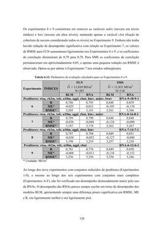 126
Os experimentos 8 e 9 consistiram em remover as variáveis mdnv (nuvens em níveis
médios) e hinv (nuvens em altos níveis), mantendo apenas a variável cbnt (fração de
cobertura de nuvens considerando todos os níveis) no Experimento 9. Embora não tenha
havido redução de desempenho significativa com relação ao Experimento 7, os valores
de RMSE para FLN aumentaram ligeiramente nos Experimentos 8 e 9, e os coeficientes
de correlação diminuíram de 0,79 para 0,78. Para SMS os coeficientes de correlação
permaneceram em aproximadamente 0,85, e apenas uma pequena redução em RMSE é
observada. Optou-se por adotar o Experimento 7 nos estudos subseqüentes.
Tabela 6.12: Parâmetros de avaliação calculados para os Experimentos 6 a 9.
FLN
O = 11,810 MJ/m2
N=287
SMS
O = 11,831 MJ/m2
N=118
Experimento ÍNDICES
RLM RNA RLM RNA
Preditores: rtoa, rh2m, tsfc, u10m, agpl, cbnt, hinv, mdnv, lwnv RNA-9-18-9-1
R 0,786 0,793 0,848 0,839
ME* -0,025 0,012 -0,105 -0,1346
RMSE* 3,205 3,161 3,261 3,366
Preditores: rtoa, rh2m, tsfc, u10m, agpl, cbnt, hinv, mdnv RNA-8-16-8-1
R 0,789 0,790 0,848 0,848
ME* -0,026 -0,088 -0,124 -0,0807
RMSE* 3,187 3,178 3,262 3,267
Preditores: rtoa, rh2m, tsfc, u10m, agpl, cbnt, hinv RNA-7-14-7-1
R 0,787 0,784 0,849 0,851
ME* -0,038 -0,052 -0,127 -0,0408
RMSE* 3,198 3,219 3,257 3,238
Preditores: rtoa, rh2m, tsfc, u10m, agpl, cbnt RNA-6-12-6-1
R 0,781 0,778 0,849 0,850
ME* -0,008 -0,013 -0,134 -0,1529
RMSE* 3,236 3,256 3,254 3,246
* Unidade: MJ/m2
Ao longo dos nove experimentos com conjuntos reduzidos de preditores (Experimentos
1-9), e mesmo ao longo dos seis experimentos com conjuntos mais completos
(Experimentos A-F), não foi verificado um desempenho destacadamente maior pelo uso
de RNAs. O desempenho das RNAs parece sempre oscilar em torno do desempenho dos
modelos RLM, apresentando sempre uma diferença pouco significativa em RMSE, ME
e R, ora ligeiramente melhor e ora ligeiramente pior.
 