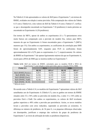 129
Na Tabela 6.14 são apresentados os valores de Skill para o Experimento 7, em termos de
RMSE, avaliados em relação à outras previsões. Pela comparação dos valores da Tabela
6.13 com a Tabela 6.6, e dos valores de Skill da Tabela 6.14 com a Tabela 6.7, verifica-
se que o desempenho encontrado no Experimento 7 (8 preditores) é muito próximo ao
encontrado no Experimento A (36 preditores).
Em termos de ME%, apesar de ambos os experimentos (A e 7) apresentarem erros
muito baixos em comparação com a previsão do modelo Eta, valores para ME%
menores do que no Experimento A foram encontrados para o Experimento 7 (|ME%|
menores que 1%). Em ambos os experimentos, os coeficientes de correlação para SMS
foram de aproximadamente 0,85, enquanto para FLN os coeficientes foram
aproximadamente 0,8 e 0,79, para os experimentos A e 7, respectivamente. Os valores
de RMSE no Experimento 7 são apenas ligeiramente maiores do que no Experimento A,
exceto para a RNA de SMS que se mostrou melhor no Experimento 7.
Tabela 6.14: Skill em termos de RMSE, calculados para os modelos RLM e RNA do
Experimento 7, com relação a outras previsões, para as estações FLN e SMS.
FLN SMSÍNDICES
RLM RNA* RLM RNA*
Skill (RMSE,Persist.) 0,413 0,414 0,487 0,487
Skill (RMSE, Eta) 0,326 0,328 0,362 0,361
Skill (RMSE,EtaA) 0,115 0,117 0,163 0,161
Skill (RMSE, EtaB) 0,146 0,148 0,163 0,161
Skill (RMSE, RLM) 0,003 -0,002
* RNA-8-16-8-1
De acordo com a Tabela 6.14, os modelos do Experimento 7 apresentam valores de Skill
semelhantes aos do Experimento A (Tabela 6.7), com os ganhos em termos de RMSE
situados entre 32 e 36% sobre as previsões do modelo Eta, e entre 11 e 16% sobre as
previsões EtaA e EtaB. Em ambos os experimentos, os valores de Skill revelaram
ganhos superiores a 40% sobre a previsão por persistência. Assim, os novos modelos
levam a previsões com erros reduzidos, superando as previsões já existentes. A
diferença no número de preditores, de 36 para 8, e as pequenas diferenças observadas
em desempenho, justificam o emprego das variáveis do grupo de preditores do
Experimento 7, ao invés da utilização de todos os preditores disponíveis.
 