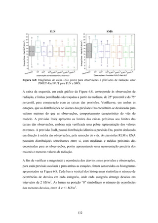 132
FLN SMS
Figura 6.8: Diagramas de caixa (box plots) para observações e previsões de radiação solar
P00UT-Rad18UT para FLN e SMS.
A caixa da esquerda, em cada gráfico da Figura 6.8, corresponde às observações de
radiação, e linhas pontilhadas são traçadas a partir da mediana, do 25º percentil e do 75º
percentil, para comparação com as caixas das previsões. Verifica-se, em ambas as
estações, que as distribuições de valores das previsões Eta encontram-se deslocadas para
valores maiores do que as observações, comportamento característico do viés do
modelo. A previsão EtaA apresenta os limites das caixas próximos aos limites das
caixas das observações, embora seja verificada uma pobre representação dos valores
extremos. A previsão EtaB, possui distribuição idêntica à previsão Eta, porém deslocada
em direção à média das observações, pela remoção do viés. As previsões RLM e RNA
possuem distribuições semelhantes entre si, com medianas e médias próximas das
encontradas para as observações, porém apresentando uma representação precária dos
maiores e menores valores de radiação.
A fim de verificar a magnitude e ocorrência dos desvios entre previsões e observações,
para cada previsão avaliada e para ambas as estações, foram construídos os histogramas
apresentados na Figura 6.9. Cada barra vertical dos histogramas simboliza o número de
ocorrências de desvios em cada categoria, onde cada categoria abrange desvios em
intervalos de 2 MJ/m2
. As barras na posição “0” simbolizam o número de ocorrências
dos menores desvios, entre -1 e +1 MJ/m2
.
 