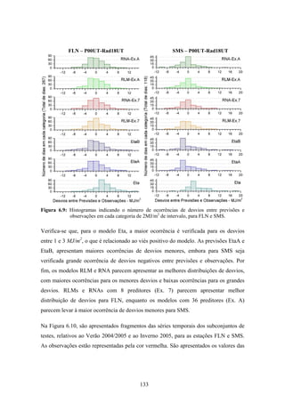 133
FLN – P00UT-Rad18UT SMS – P00UT-Rad18UT
Figura 6.9: Histogramas indicando o número de ocorrências de desvios entre previsões e
observações em cada categoria de 2MJ/m2
de intervalo, para FLN e SMS.
Verifica-se que, para o modelo Eta, a maior ocorrência é verificada para os desvios
entre 1 e 3 MJ/m2
, o que é relacionado ao viés positivo do modelo. As previsões EtaA e
EtaB, apresentam maiores ocorrências de desvios menores, embora para SMS seja
verificada grande ocorrência de desvios negativos entre previsões e observações. Por
fim, os modelos RLM e RNA parecem apresentar as melhores distribuições de desvios,
com maiores ocorrências para os menores desvios e baixas ocorrências para os grandes
desvios. RLMs e RNAs com 8 preditores (Ex. 7) parecem apresentar melhor
distribuição de desvios para FLN, enquanto os modelos com 36 preditores (Ex. A)
parecem levar à maior ocorrência de desvios menores para SMS.
Na Figura 6.10, são apresentados fragmentos das séries temporais dos subconjuntos de
testes, relativos ao Verão 2004/2005 e ao Inverno 2005, para as estações FLN e SMS.
As observações estão representadas pela cor vermelha. São apresentados os valores das
 