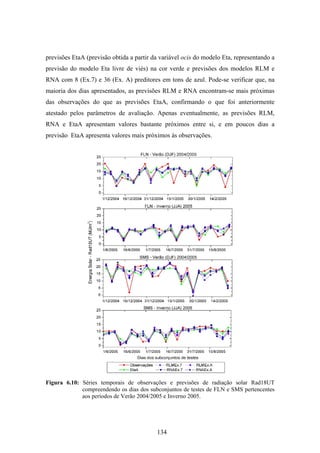134
previsões EtaA (previsão obtida a partir da variável ocis do modelo Eta, representando a
previsão do modelo Eta livre de viés) na cor verde e previsões dos modelos RLM e
RNA com 8 (Ex.7) e 36 (Ex. A) preditores em tons de azul. Pode-se verificar que, na
maioria dos dias apresentados, as previsões RLM e RNA encontram-se mais próximas
das observações do que as previsões EtaA, confirmando o que foi anteriormente
atestado pelos parâmetros de avaliação. Apenas eventualmente, as previsões RLM,
RNA e EtaA apresentam valores bastante próximos entre si, e em poucos dias a
previsão EtaA apresenta valores mais próximos às observações.
Figura 6.10: Séries temporais de observações e previsões de radiação solar Rad18UT
compreendendo os dias dos subconjuntos de testes de FLN e SMS pertencentes
aos períodos de Verão 2004/2005 e Inverno 2005.
 