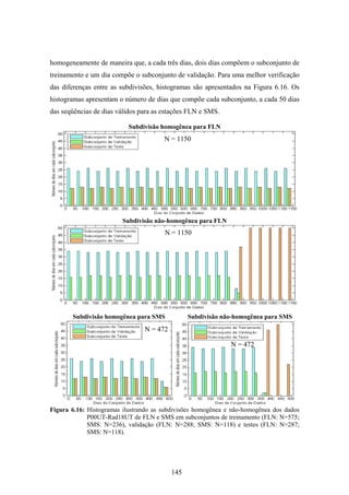145
homogeneamente de maneira que, a cada três dias, dois dias compõem o subconjunto de
treinamento e um dia compõe o subconjunto de validação. Para uma melhor verificação
das diferenças entre as subdivisões, histogramas são apresentados na Figura 6.16. Os
histogramas apresentam o número de dias que compõe cada subconjunto, a cada 50 dias
das seqüências de dias válidos para as estações FLN e SMS.
Subdivisão homogênea para FLN
Subdivisão não-homogênea para FLN
Subdivisão homogênea para SMS Subdivisão não-homogênea para SMS
Figura 6.16: Histogramas ilustrando as subdivisões homogênea e não-homogênea dos dados
P00UT-Rad18UT de FLN e SMS em subconjuntos de treinamento (FLN: N=575;
SMS: N=236), validação (FLN: N=288; SMS: N=118) e testes (FLN: N=287;
SMS: N=118).
N = 1150
N = 472
N = 1150
N = 472
 