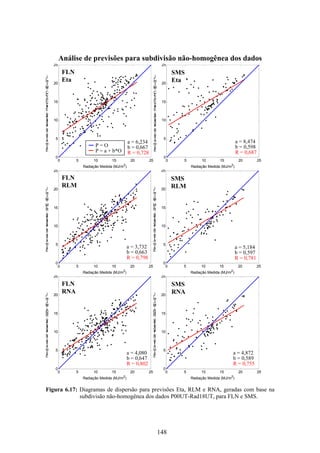 148
Análise de previsões para subdivisão não-homogênea dos dados
0 5 10 15 20 25
0
5
10
15
20
25
Radiação Medida (MJ/m2
)
E
s
tim
a
tiv
a
d
e
ra
d
ia
çã
o
:
E
ta
/C
P
T
E
C
(M
J
/m
2
)
0 5 10 15 20 25
0
5
10
15
20
25
Radiação Medida (MJ/m2
)
E
s
tim
a
tiv
a
d
e
ra
d
ia
çã
o
:
E
ta
/C
P
T
E
C
(M
J
/m
2
)
0 5 10 15 20 25
0
5
10
15
20
25
Radiação Medida (MJ/m2
)
E
s
tim
a
tiv
a
d
e
ra
d
ia
çã
o
:
R
L
M
(M
J
/m
2
)
0 5 10 15 20 25
0
5
10
15
20
25
Radiação Medida (MJ/m2
)
E
s
tim
a
tiv
a
d
e
ra
d
ia
çã
o
:
R
L
M
(M
J
/m
2
)
0 5 10 15 20 25
0
5
10
15
20
25
Radiação Medida (MJ/m2
)
E
s
tim
a
tiv
a
d
e
ra
d
ia
çã
o
:
R
N
A
(M
J
/m
2
)
0 5 10 15 20 25
0
5
10
15
20
25
Radiação Medida (MJ/m2
)
E
s
tim
a
tiv
a
d
e
ra
d
ia
çã
o
:
R
N
A
(M
J
/m
2
)
Figura 6.17: Diagramas de dispersão para previsões Eta, RLM e RNA, geradas com base na
subdivisão não-homogênea dos dados P00UT-Rad18UT, para FLN e SMS.
FLN
Eta
FLN
RLM
SMS
Eta
SMS
RLM
FLN
RNA
SMS
RNA
a = 6,234
b = 0,667
R = 0,728
a = 8,474
b = 0,598
R = 0,687
a = 3,732
b = 0,663
R = 0,798
a = 5,184
b = 0,597
R = 0,781
a = 4,080
b = 0,647
R = 0,802
a = 4,872
b = 0,589
R = 0,755
P = O
P = a + b*O
 