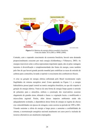 28
Figura 1.1: Matrizes de energia elétrica mundial e brasileira.
Fonte dos dados: IEA (2001) e MME (2004).
Contudo, com o esperado crescimento da economia brasileira, haverá uma demanda
proporcionalmente crescente por mais energia (Goldemberg e Villanueva, 2003). As
energias renováveis solar e eólica representam importante opção, não só pelas vantagens
inerentes à diversificação e complementaridade das fontes de energia, como também
pelo fato de que haverá grande pressão mundial para estabilizar as taxas de emissão de
carbono para a atmosfera, levando a reprimir o crescimento dos combustíveis fósseis.
A crise na geração de energia elétrica enfrentada pelo Brasil recentemente expôs
fragilidades do sistema energético atual. Como apontado na Figura 1.1, a energia
hidroelétrica possui papel central na matriz energética brasileira, no que diz respeito à
geração de energia elétrica. Trata-se de uma forma de energia limpa quanto à emissão
de poluentes para a atmosfera, embora a construção dos reservatórios ocasione
alagamento de grandes áreas, afetando a fauna e a vegetação locais, e modificando o
micro-clima regional. Porém, além desses impactos ambientais ainda não
adequadamente avaliados, a dependência dessa forma de energia ao regime de chuvas
cria vulnerabilidades em épocas de estiagem, como ocorreu no período de 1999 a 2001.
Visando sustentar a oferta de energia a longo prazo e aumentar a confiabilidade do
sistema, a reestruturação energética nacional atualmente em curso prevê a inclusão de
recursos alternativos aos atualmente empregados.
 