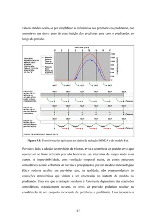 87
valores médios acaba-se por simplificar as influências dos preditores no preditando, por
assumir-se um único peso de contribuição dos preditores para com o preditando, ao
longo do período.
Figura 5.4: Transformações aplicadas aos dados de radiação SONDA e do modelo Eta.
Por outro lado, a adoção de previsões de 6 horas, evita a ocorrência de grandes erros que
ocorreriam se fosse utilizada previsão horária ou em intervalos de tempo ainda mais
curtos. A imprevisibilidade, com resolução temporal maior, de certos processos
atmosféricos (como cobertura de nuvens e precipitação), por um modelo meteorológico
(Eta), poderia resultar em previsões que, na realidade, não corresponderiam às
condições atmosféricas que viriam a ser observadas no instante de medida do
preditando. Uma vez que a radiação incidente é fortemente dependente das condições
atmosféricas, especialmente nuvens, os erros de previsão poderiam resultar na
constituição de um conjunto incoerente de preditores e preditando. Essa incoerência
 