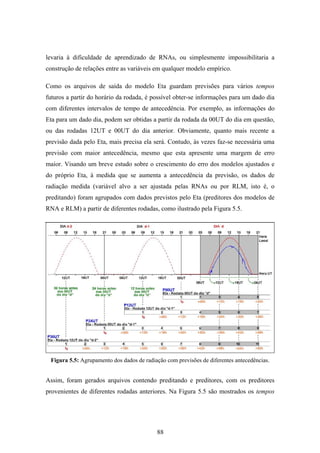 88
levaria à dificuldade de aprendizado de RNAs, ou simplesmente impossibilitaria a
construção de relações entre as variáveis em qualquer modelo empírico.
Como os arquivos de saída do modelo Eta guardam previsões para vários tempos
futuros a partir do horário da rodada, é possível obter-se informações para um dado dia
com diferentes intervalos de tempo de antecedência. Por exemplo, as informações do
Eta para um dado dia, podem ser obtidas a partir da rodada da 00UT do dia em questão,
ou das rodadas 12UT e 00UT do dia anterior. Obviamente, quanto mais recente a
previsão dada pelo Eta, mais precisa ela será. Contudo, às vezes faz-se necessária uma
previsão com maior antecedência, mesmo que esta apresente uma margem de erro
maior. Visando um breve estudo sobre o crescimento do erro dos modelos ajustados e
do próprio Eta, à medida que se aumenta a antecedência da previsão, os dados de
radiação medida (variável alvo a ser ajustada pelas RNAs ou por RLM, isto é, o
preditando) foram agrupados com dados previstos pelo Eta (preditores dos modelos de
RNA e RLM) a partir de diferentes rodadas, como ilustrado pela Figura 5.5.
Figura 5.5: Agrupamento dos dados de radiação com previsões de diferentes antecedências.
Assim, foram gerados arquivos contendo preditando e preditores, com os preditores
provenientes de diferentes rodadas anteriores. Na Figura 5.5 são mostrados os tempos
 