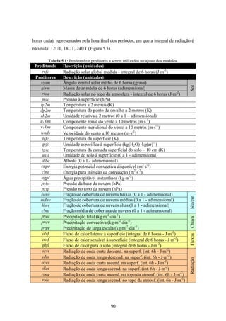 90
horas cada), representados pela hora final dos períodos, em que a integral de radiação é
não-nula: 12UT, 18UT, 24UT (Figura 5.5).
Tabela 5.1: Preditando e preditores a serem utilizados no ajuste dos modelos.
Preditando Descrição (unidades)
rsfc Radiação solar global medida - integral de 6 horas (J⋅m-2
)
Preditores Descrição (unidades)
szam Ângulo zenital solar médio de 6 horas (graus)
airm Massa de ar média de 6 horas (adimensional)
rtoa Radiação solar no topo da atmosfera - integral de 6 horas (J⋅m-2
)
Sol
pslc Pressão à superfície (hPa)
tp2m Temperatura a 2 metros (K)
dp2m Temperatura do ponto de orvalho a 2 metros (K)
rh2m Umidade relativa a 2 metros (0 a 1 – adimensional)
u10m Componente zonal do vento a 10 metros (m⋅s-1
)
v10m Componente meridional do vento a 10 metros (m⋅s-1
)
wnds Velocidade do vento a 10 metros (m⋅s-1
)
tsfc Temperatura da superfície (K)
qsfc Umidade específica à superfície (kg(H2O) ⋅kg(ar)-1
)
tgsc Temperatura da camada superficial do solo – 10 cm (K)
ussl Umidade do solo à superfície (0 a 1 - adimensional)
albe Albedo (0 a 1 - adimensional)
cape Energia potencial convectiva disponível (m2
⋅s-2
)
cine Energia para inibição da convecção (m2
⋅s-2
)
agpl Água precipitável instantânea (kg⋅m-2
)
pcbs Pressão da base da nuvem (hPa)
pctp Pressão no topo da nuvem (hPa)
lwnv Fração de cobertura de nuvens baixas (0 a 1 - adimensional)
mdnv Fração de cobertura de nuvens médias (0 a 1 - adimensional)
hinv Fração de cobertura de nuvens altas (0 a 1 - adimensional)
cbnt Fração média de cobertura de nuvens (0 a 1 - adimensional)
Nuvem
prec Precipitação total (kg⋅m-2
⋅dia-1
)
prcv Precipitação convectiva (kg⋅m-2
⋅dia-1
)
prge Precipitação de larga escala (kg⋅m-2
⋅dia-1
)
Chuva
clsf Fluxo de calor latente à superfície (integral de 6 horas - J⋅m-2
)
cssf Fluxo de calor sensível à superfície (integral de 6 horas - J⋅m-2
)
ghfl Fluxo de calor para o solo (integral de 6 horas - J⋅m-2
)
Fluxos
ocis Radiação de onda curta descend. na superf. (int. 6h - J⋅m-2
)
olis Radiação de onda longa descend. na superf. (int. 6h - J⋅m-2
)
oces Radiação de onda curta ascend. na superf. (int. 6h - J⋅m-2
)
oles Radiação de onda longa ascend. na superf. (int. 6h - J⋅m-2
)
roce Radiação de onda curta ascend. no topo da atmosf. (int. 6h - J⋅m-2
)
role Radiação de onda longa ascend. no topo da atmosf. (int. 6h - J⋅m-2
)
Radiação
 