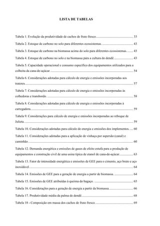 LISTA DE TABELAS



Tabela 1. Evolução da produtividade de cachos de fruto fresco. ............................................. 33

Tabela 2. Estoque de carbono no solo para diferentes ecossistemas. ...................................... 43

Tabela 3. Estoque de carbono na biomassa acima do solo para diferentes ecossistemas. ....... 43

Tabela 4. Estoque de carbono no solo e na biomassa para a cultura do dendê. ....................... 43

Tabela 5. Capacidade operacional e consumo específico dos equipamentos utilizados para a
colheita da cana-de-açúcar. ...................................................................................................... 54

Tabela 6. Considerações adotadas para cálculo de energia e emissões incorporadas aos
tratores. ..................................................................................................................................... 57

Tabela 7. Considerações adotadas para cálculo de energia e emissões incorporadas às
colhedoras e transbordo. .......................................................................................................... 58

Tabela 8. Considerações adotadas para cálculo de energia e emissões incorporadas à
carregadora. .............................................................................................................................. 59

Tabela 9. Considerações para cálculo de energia e emissões incorporadas ao reboque de
Julieta. ...................................................................................................................................... 59

Tabela 10. Considerações adotadas para cálculo de energia e emissões dos implementos. .... 60

Tabela 11. Considerações adotadas para a aplicação de vinhaça por aspersão (canal) e
caminhão. ................................................................................................................................. 60

Tabela 12. Demanda energética e emissões de gases de efeito estufa para a produção de
equipamentos e construção civil de uma usina típica de etanol de cana-de-açúcar. ................ 63

Tabela 13. Fator de intensidade energética e emissões de GEE para o cimento, aço bruto e aço
inoxidável. ................................................................................................................................ 64

Tabela 14. Emissões de GEE para a geração de energia a partir de biomassa. ....................... 64

Tabela 15. Emissões de GEE atribuídas à queima do bagaço. ................................................ 65

Tabela 16. Considerações para a geração de energia a partir da biomassa. ............................. 66

Tabela 17. Produtividade média da palma de dendê. ............................................................... 68

Tabela 18 - Composição em massa dos cachos de fruto fresco. .............................................. 69
 