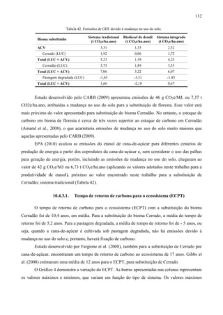 112

                           Tabela 42. Emissões de GEE devido à mudança no uso do solo.

                                        Sistema tradicional   Biodiesel de dendê   Sistema integrado
        Bioma substituído
                                          (t CO2e/ha.ano)      (t CO2e/ha.ano)      (t CO2e/ha.ano)
        ACV                                     3,31                 1,33                2,52
           Cerrado (LUC)                        1,92                 0,06                1,72
        Total (LUC + ACV)                       5,23                 1,39                4,25
           Cerradão (LUC)                       3,75                 1,89                3,55
        Total (LUC + ACV)                       7,06                 3,22                6,07
           Pastagem degradada (LUC)            -1,65                -3,51                -1,85
        Total (LUC + ACV)                       1,66                -2,18                0,67


       Estudo desenvolvido pelo CARB (2009) apresentou emissões de 46 g CO2e/MJ, ou 7,37 t
CO2e/ha.ano, atribuídas a mudança no uso do solo para a substituição de floresta. Esse valor está
mais próximo do valor apresentado para substituição do bioma Cerradão. No entanto, o estoque de
carbono em bioma de floresta é cerca de três vezes superior ao estoque de carbono em Cerradão
(Amaral et al., 2008), o que acarretaria emissões de mudança no uso do solo muito maiores que
aquelas apresentadas pelo CARB (2009).
       EPA (2010) avaliou as emissões do etanol de cana-de-açúcar para diferentes cenários de
produção de energia a partir dos coprodutos da cana-de-açúcar e, sem considerar o uso das palhas
para geração de energia, porém, incluindo as emissões de mudança no uso do solo, chegaram ao
valor de 42 g CO2e/MJ ou 6,73 t CO2e/ha.ano (aplicando os valores adotados neste trabalho para a
produtividade de etanol), próximo ao valor encontrado neste trabalho para a substituição de
Cerradão; sistema tradicional (Tabela 42).

                 10.4.3.1.      Tempo de retorno de carbono para o ecossistema (ECPT)

       O tempo de retorno de carbono para o ecossistema (ECPT) com a substituição do bioma
Cerradão foi de 10,4 anos, em média. Para a substituição do bioma Cerrado, a média do tempo de
retorno foi de 5,2 anos. Para a pastagem degradada, a média de tempo de retorno foi de - 5 anos, ou
seja, quando a cana-de-açúcar é cultivada sob pastagem degradada, não há emissões devido à
mudança no uso do solo e, portanto, haverá fixação de carbono.
       Estudo desenvolvido por Fargione et al. (2008), também para a substituição de Cerrado por
cana-de-açúcar, encontraram um tempo de retorno de carbono ao ecossistema de 17 anos. Gibbs et
al. (2008) estimaram uma média de 12 anos para o ECPT, para substituição de Cerrado.
       O Gráfico 4 demonstra a variação do ECPT. As barras apresentadas nas colunas representam
os valores máximos e mínimos, que variam em função do tipo de sistema. Os valores máximos
 
