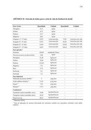 134




APÊNDICE B - Entrada de dados para o ciclo de vida do biodiesel de dendê


Fase viveiro                         Quantidade        Unidade         Quantidade        Unidade
Nitrogênio                              0,13             kg/ha             -                 -
Fósforo                                 0,13             kg/ha             -                 -
Potássio                                0,13             kg/ha             -                 -
Magnésio                                0,02             kg/ha             -                 -
Irrigação ( 1º - 2º mês)               0,255        Litros/saco/dia      73,03      Litros/ha.ciclo vida
Irrigação (3º - 4º mês)                0,312        Litros/saco/dia      89,26      Litros/ha.ciclo vida

Irrigação (5º - 6º mês)                0,454        Litros/saco/dia      129,83     Litros/ha.ciclo vida

Irrigação (7º - 12º mês)               0,653        Litros/saco/dia      186,63     Litros/ha.ciclo vida

Fase agrícola *
Sementes                               180,00      unidade/ha.25anos       -                 -
Pueraria javanica ou phaseoloides       5,00             kg/ha             -                 -
Nitrogênio                             41,48           kg/ha.ano           -                 -
Fósforo                                78,64           kg/ha.ano           -                 -
Potássio                               123,30          kg/ha.ano           -                 -
Magnésio                                7,51           kg/ha.ano           -                 -
Boro                                    5,72           kg/ha.ano           -                 -
Herbicida                               2,5            kg/ha.ano           -                 -
Inseticida                              1,2            kg/ha.ano           -                 -
Fase industrial
Hidróxido de potássio (KOH) 1)           5             g/kg óleo           -                 -
                           1)
Ácido sulfúrico (H2SO4)                5,125           g/ kg óleo          -                 -
         1)
Etanol                                  310            g/kg óleo           -                 -
              1)
Metanol                                175,7           g/kg óleo           -                 -
Combustível
Transporte cachos (caminhão vazio)     10,06        kg diesel/ha.ano       -                 -
Transporte cachos (caminhão cheio)     42,24        kg diesel/ha.ano       -                 -
Diesel start-up                        68,67        kg diesel/ha.ano       -                 -
1)
     Maturana (2010).
*
  Taxa de aplicação de insumos descontada dos nutrientes contidos nos coprodutos utilizados como adubo
orgânico.
 