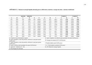 139


APÊNDICE G - Razão de energia líquida alocada para os diferentes cenários e escopo da usina - sistema tradicional




                        Agrícola Indústria                                                                  Cenário 1              Cenário 2
    A          B             C             D          E        F        G          H           I           J          K          L          M
   0,0        29,8          0,0          0,00        0,0     9,06%     0,71       30,5       160,2       0,28        5,25      19,80       5,89
   0,1        26,8          3,0          0,07        3,1     9,06%     0,64       27,8       146,4       0,28        5,28      19,80       5,99
   0,2        23,9          6,0          0,14        6,1     9,06%     0,57       25,0       132,7       0,28        5,32      19,80       6,10
   0,3        20,9          8,9          0,21        9,2     9,06%     0,50       22,2       119,0       0,28        5,37      19,80       6,25
   0,4        17,9         11,9          0,29       12,2     9,06%     0,43       19,4       105,3       0,28        5,43      19,80       6,44
   0,5        14,9         14,9          0,36       15,3     9,06%     0,36       16,7        91,5       0,28        5,51      19,80       6,69
   0,6        11,9         17,9          0,43       18,3     9,06%     0,29       13,9        77,8       0,28        5,63      19,80       7,03
   0,7        8,9          20,9          0,50       21,4     9,06%     0,21       11,1        64,1       0,28        5,80      19,80       7,56
   0,8        6,0          23,9          0,57       24,4     9,06%     0,14        8,3        50,3       0,28        6,08      19,80       8,43
   0,9        3,0          26,8          0,64       27,5     9,06%     0,07        5,5        36,6       0,28        6,65      19,80       10,18
   1,0        0,0          29,8          0,71       30,5     9,06%     0,00        2,8        22,9       0,28        8,37      19,80       15,43
A: Fração de suco destinado ao açúcar                                     G: input energético na indústria para produção de etanol (GJ/ha.ano)
B: Input energético, antes da porteira, referente à cana para etanol
                                                                          H: Energia de entrada (ACV) (GJ/ha.ano)
(GJ/ha.ano)
C: Input energético, antes da porteira, referente à cana para açúcar
                                                                          I: Produtividade etanol (GJ/ha.ano)
(GJ/ha.ano)
D: input na fábrica para produção do açúcar (GJ/ha.ano)                   J e L: Eletricidade excedente (GJ/ha.ano)
E: Agrícola + Indústria (C + D)                                           K e M: Razão de energia líquida
F: Porcentagem de alocação
 