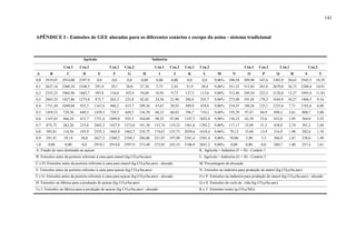 141


APÊNDICE I - Emissões de GEE alocadas para os diferentes cenários e escopo da usina - sistema tradicional



                              Agrícola                                        Indústria

                  Cen.1     Cen.2               Cen.1    Cen.2                 Cen.1      Cen.2    Cen.1    Cen.2                        Cen.1    Cen.2          Cen.1              Cen.2
A        B          C         D          E        F        G         H            I         J        K        L        M         N         O        P        Q           R      S           T
0,0   2919,07    2914,00    2597,9       0,0     0,0       0,0      0,00        0,00       0,00     0,0      0,0     9,06%     390,58    389,90   347,6   3303,9     20,63   2945,5     18,39
0,1   2627,16    2360,34    2104,3    291,9     29,1      26,0      27,34       2,73       2,43     31,9     28,4    9,06%     351,52    315,82   281,6   2679,0     16,73   2388,4     14,91
0,2   2335,25    1864,96    1662,7    583,8     116,6     103,9     54,68      10,92       9,73    127,5    113,6    9,06%     312,46    249,54   222,5   2126,0     13,27   1895,4     11,83
0,3   2043,35    1427,86    1273,0    875,7     262,3     233,8     82,02      24,56      21,90    286,8    255,7    9,06%     273,40    191,05   170,3   1644,9     10,27   1466,5     9,16
0,4   1751,44    1049,04    935,3    1167,6     466,2     415,7    109,36      43,67      38,93    509,9    454,6    9,06%     234,35    140,36   125,1   1235,6     7,71    1101,6     6,88
0,5   1459,53    728,50     649,5    1459,5     728,5     649,5    136,70      68,23      60,83    796,7    710,3    9,06%     195,29    97,47     86,9    898,2     5,61    800,7      5,00
0,6   1167,63    466,24     415,7    1751,4    1049,0     935,3    164,04      98,25      87,60    1147,3   1022,8   9,06%     156,23    62,38     55,6    632,6     3,95    564,0      3,52
0,7   875,72     262,26     233,8    2043,3    1427,9    1273,0    191,38      133,74     119,23   1561,6   1392,2   9,06%     117,17    35,09     31,3    438,8     2,74    391,2      2,44
0,8   583,81     116,56     103,9    2335,3    1865,0    1662,7    218,72      174,67     155,73   2039,6   1818,4   9,06%     78,12     15,60     13,9    316,9     1,98    282,6      1,76
0,9   291,91      29,14      26,0    2627,2    2360,3    2104,3    246,06      221,07     197,09   2581,4   2301,4   9,06%     39,06      3,90      3,5    266,9     1,67    238,0      1,49
1,0    0,00       0,00       0,0     2919,1    2914,0    2597,9    273,40      272,93     243,33   3186,9   2841,2 9,06%        0,00      0,00      0,0    288,7     1,80    257,4      1,61
A: Fração de suco destinado ao açúcar                                                                       K: Agrícola + Indústria (F + H) - Cenário 1
B: Emissões antes da porteira referente à cana para etanol (kg CO2e/ha.ano)                                 L: Agrícola + Indústria (G + H) - Cenário 2
C e D: Emissões antes da porteira referente à cana para etanol (kg CO2e/ha.ano) - alocado                   M: Porcentagem de alocação
E: Emissões antes da porteira referente à cana para açúcar (kg CO2e/ha.ano)                                 N: Emissões na indústria para produção de etanol (kg CO2e/ha.ano)
F e G: Emissões antes da porteira referente à cana para açúcar (kg CO2e/ha.ano) - alocado                   O e P: Emissões na indústria para produção de etanol (kg CO2e/ha.ano) - alocado
H: Emissões na fábrica para a produção de açúcar (kg CO2e/ha.ano)                                           Q e S: Emissões do ciclo de vida (kg CO2e/ha.ano)
I e J: Emissões na fábrica para a produção de açúcar (kg CO2e/ha.ano) - alocado                             R e T: Emissões totais (g CO2e/MJf)
 