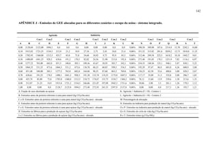 142


APÊNDICE J - Emissões de GEE alocadas para os diferentes cenários e escopo da usina - sistema integrado.


                               Agrícola                                       Indústria
                   Cen.1     Cen.2               Cen.1     Cen.2               Cen.1      Cen.2    Cen.1    Cen.2                        Cen.1    Cen.2          Cen.1              Cen.2
 A        B          C         D          E        F         G        H            I         J       K        L        M         N         O        P        Q           R      S           T
0,00   2128,69    2125,00    1894,5       0,0     0,0       0,0      0,00         0,00      0,00    0,0      0,0     9,06%     390,58    389,90   347,6   2514,9     15,70   2242,1     14,00
0,10   1915,82    1721,25    1534,5     212,9     21,2     18,9      27,34        2,73      2,43    24,0     21,4    9,06%     351,52    315,82   281,6   2039,2     12,73   1818,0     11,35
0,20   1702,95    1360,00    1212,5     425,7     85,0     75,8      54,68      10,92       9,73    95,9     85,5    9,06%     312,46    249,54   222,5   1618,2     10,10   1442,7     9,01
0,30   1490,09    1041,25    928,3      638,6    191,2     170,5     82,02      24,56     21,90    215,8    192,4    9,06%     273,40    191,05   170,3   1251,9     7,82    1116,1     6,97
0,40   1277,22    765,00     682,0      851,5    340,0     303,1    109,36      43,67     38,93    383,7    342,1    9,06%     234,35    140,36   125,1    940,1     5,87    838,1      5,23
0,50   1064,35    531,25     473,6      1064,3   531,2     473,6    136,70      68,23     60,83    599,5    534,5    9,06%     195,29    97,47     86,9    683,0     4,26    608,9      3,80
0,60   851,48     340,00     303,1      1277,2   765,0     682,0    164,04      98,25     87,60    863,3    769,6    9,06%     156,23    62,38     55,6    480,6     3,00    428,5      2,67
0,70   638,61     191,25     170,5      1490,1   1041,2    928,3    191,38     133,74     119,23   1175,0   1047,5   9,06%     117,17    35,09     31,3    332,8     2,08    296,7      1,85
0,80   425,74      85,00      75,8      1703,0   1360,0   1212,5    218,72     174,67     155,73   1534,7   1368,2   9,06%     78,12     15,60     13,9    239,6     1,50    213,6      1,33
0,90   212,87      21,25      18,9      1915,8   1721,2   1534,5    246,06     221,07     197,09   1942,3   1731,6   9,06%     39,06      3,90      3,5    201,1     1,26    179,3      1,12
1,00     0,00       0,00       0,0      2128,7   2125,0   1894,5    273,40     272,93     243,33   2397,9   2137,8   9,06%      0,00      0,00      0,0    217,3     1,36    193,7      1,21
A: Fração de suco destinado ao açúcar                                                                       K: Agrícola + Indústria (F + H) - Cenário 1
B: Emissões antes da porteira referente à cana para etanol (kg CO2e/ha.ano)                                 L: Agrícola + Indústria (G + H) - Cenário 2
C e D: Emissões antes da porteira referente à cana para etanol (kg CO2e/ha.ano) - alocado                   M: Porcentagem de alocação
E: Emissões antes da porteira referente à cana para açúcar (kg CO2e/ha.ano)                                 N: Emissões na indústria para produção de etanol (kg CO2e/ha.ano)
F e G: Emissões antes da porteira referente à cana para açúcar (kg CO2e/ha.ano) - alocado                   O e P: Emissões na indústria para produção de etanol (kg CO2e/ha.ano) - alocado
H: Emissões na fábrica para a produção de açúcar (kg CO2e/ha.ano)                                           Q e S: Emissões do ciclo de vida (kg CO2e/ha.ano)
I e J: Emissões na fábrica para a produção de açúcar (kg CO2e/ha.ano) - alocado                             R e T: Emissões totais (g CO2e/MJf)
 