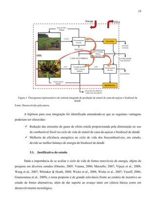 19


                                                                            Energia                               CO2e

                                       Torta de filtro
                                         Vinhaça




                                                   CANA
                                                            Processamento
                                                               da cana
                                                                                                      ETANOL

                                                                                                                          ETANOL
                                                                                                                          VENDA
                                                             BAGAÇO
                                                                                   Vapor e Energia
                                                                                       elétrica
                   100%                                                              (cogeração)
                                                          CASCAS E FIBRAS                                               ELETRICIDADE
                                                                                                                         EXCEDENTE


                                                   CFF      Extração de CPO,          CPO
                                                                                                     Transesterifica-
                                                             CKO e torta de
                                                                                                        ção óleo
                                                                palmiste
                                                                                                                         GLICERINA



                                   Cachos Vazios
                                      POME
                                                                                                     BIODIESEL

                                                                            ÓLEO DE PALMISTE E
                                                                            TORTA DE PALMISTE

   Figura 1. Fluxograma representativo do sistema integrado de produção de etanol de cana-de-açúcar e biodiesel de
                                                       dendê.
Fonte: Desenvolvido pela autora.


        A hipótese para essa integração foi identificada entendendo-se que as seguintes vantagens
poderiam ser oferecidas:

             Redução das emissões de gases de efeito estufa proporcionada pela diminuição no uso
             de combustível fóssil no ciclo de vida do etanol de cana-de-açúcar e biodiesel de dendê.
             Melhoria da eficiência energética no ciclo de vida dos biocombustíveis, em estudo,
             devido ao melhor balanço de energia do biodiesel de dendê.


             3.1. Justificativa do estudo

        Dada a importância de se avaliar o ciclo de vida de fontes renováveis de energia, objeto de
pesquisa em diversos estudos (Ometto, 2005; Vianna, 2006; Marzullo, 2007; Vijaya et al., 2008;
Wang et al., 2007; Whitaker & Heath, 2008; Wicke et al., 2008; Wicke et al., 2007; Yusoff, 2006;
Gnansounou et al., 2009), o tema proposto é de grande relevância frente ao cenário de incentivo ao
estudo de fontes alternativas, além de dar suporte ao avanço tanto em ciência básica como em
desenvolvimento tecnológico.
 