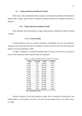 33


              6.1.   Cadeia produtiva do biodiesel de dendê

        Nesta seção, serão apresentadas todas as etapas necessárias para a produção do biodiesel de
dendê, desde as etapas agrícolas para a produção da palma de dendê até a produção industrial do
biodiesel.


                     6.1.1. Etapas agrícolas da palma de dendê

        Nesta subseção, serão apresentadas as etapas agrícolas para a produção da palma de dendê
no Brasil.

                            6.1.1.1. Ciclo do dendê

        O dendê destaca-se pelo seu elevado rendimento. Considerada uma das mais produtivas
oleaginosas do mundo, pode alcançar 30 toneladas de cachos de fruto fresco (CFF) por hectare.ano
(décimo sexto ano) (Agropalma, 2009).
        A Tabela 1 demonstra a evolução da produtividade de cachos de fruto fresco ao longo do
ciclo de vida da palma de dendê, segundo dados da Agropalma.

                           Tabela 1. Evolução da produtividade de cachos de fruto fresco.
                                 Idade       t CFF/ha       Idade      t CFF/ha
                               1° ano          0,00      14° ano         28,00
                               2° ano          0,00      15° ano         29,00
                               3° ano          3,00      16° ano         30,00
                               4° ano          5,00      17° ano         29,00
                               5° ano          10,00     18° ano         28,00
                               6° ano          15,00     19° ano         27,00
                               7° ano          20,00     20° ano         25,00
                               8° ano          25,00     21° ano         23,00
                               9° ano          25,00     22° ano         23,00
                               10° ano         25,00     23° ano         22,00
                               11° ano         25,00     24° ano         21,00
                               12° ano         26,00     25° ano         20,00
                               13° ano         27,00     26° ano         19,00
                              Fonte: Agropalma (2009).



        Durante o período de vida mais produtivo, produz até seis toneladas de óleo/ha.ano, uma
produtividade 1,5 vezes superior à do coco e 10 vezes à da soja (Furlan Junior et al., 2006; Lima et
al., 2000).
 