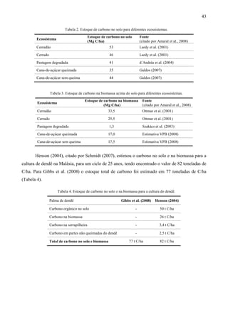 43

                           Tabela 2. Estoque de carbono no solo para diferentes ecossistemas.
                                             Estoque de carbono no solo       Fonte
        Ecossistema
                                             (Mg C/ha)                        (citado por Amaral et al., 2008)
        Cerradão                                         53                   Lardy et al. (2001)

        Cerrado                                          46                   Lardy et al. (2001)

        Pastagem degradada                               41                   d´Andréa et al. (2004)
        Cana-de-açúcar queimada                          35                   Galdos (2007)

        Cana-de-açúcar sem queima                        44                   Galdos (2007)



                  Tabela 3. Estoque de carbono na biomassa acima do solo para diferentes ecossistemas.
                                        Estoque de carbono na biomassa         Fonte
        Ecossistema
                                                   (Mg C/ha)                   (citado por Amaral et al., 2008)
        Cerradão                                         33,5                  Ottmar et al. (2001)

        Cerrado                                          25,5                  Ottmar et al. (2001)

        Pastagem degradada                               1,3                   Szakács et al. (2003)

        Cana-de-açúcar queimada                          17,0                  Estimativa VPB (2008)

        Cana-de-açúcar sem queima                        17,5                  Estimativa VPB (2008)


       Henson (2004), citado por Schmidt (2007), estimou o carbono no solo e na biomassa para a
cultura de dendê na Malásia, para um ciclo de 25 anos, tendo encontrado o valor de 82 toneladas de
C/ha. Para Gibbs et al. (2008) o estoque total de carbono foi estimado em 77 toneladas de C/ha
(Tabela 4).

                       Tabela 4. Estoque de carbono no solo e na biomassa para a cultura do dendê.

                  Palma de dendê                                Gibbs et al. (2008)     Henson (2004)

                  Carbono orgânico no solo                                -                50 t C/ha

                  Carbono na biomassa                                     -                26 t C/ha

                  Carbono na serrapilheira                                -                3,4 t C/ha

                  Carbono em partes não queimadas do dendê                -                2,5 t C/ha

                  Total de carbono no solo e biomassa                77 t C/ha             82 t C/ha
 
