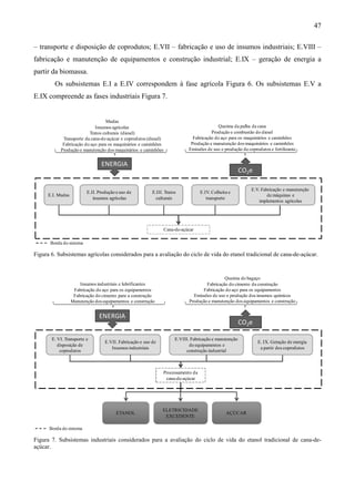 47

– transporte e disposição de coprodutos; E.VII – fabricação e uso de insumos industriais; E.VIII –
fabricação e manutenção de equipamentos e construção industrial; E.IX – geração de energia a
partir da biomassa.
        Os subsistemas E.I a E.IV correspondem à fase agrícola Figura 6. Os subsistemas E.V a
E.IX compreende as fases industriais Figura 7.


                                  Mudas
                            Insumos agrícolas                                              Queima da palha da cana
                         Tratos culturais (diesel)                                     Produção e combustão do diesel
            Transporte da cana-de-açúcar e coprodutos (diesel)                Fabricação do aço para os maquinários e caminhões
            Fabricação do aço para os maquinários e caminhões                Produção e manutenção dos maquinários e caminhões
           Produção e manutenção dos maquinários e caminhões                Emissões de uso e produção de coprodutos e fertilizante


                                ENERGIA
                                                                                                        CO2e

                                                                                                            E.V. Fabricação e manutenção
                         E.II. Produção e uso de          E.III. Tratos            E.IV. Colheita e
     E.I. Mudas                                                                                                     de máquinas e
                            insumos agrícolas               culturais                 transporte
                                                                                                               implementos agrícolas




                                                                 Cana-de-açúcar

      Borda do sistema

Figura 6. Subsistemas agrícolas considerados para a avaliação do ciclo de vida do etanol tradicional de cana-de-açúcar.


                                                                                              Queima do bagaço
                      Insumos industriais e lubrificantes                            Fabricação do cimento da construção
                   Fabricação do aço para os equipamentos                          Fabricação do aço para os equipamentos
                   Fabricação do cimento para a construção                     Emissões de uso e produção dos insumos químicos
                  Manutenção dos equipamentos e construção                   Produção e manutenção dos equipamentos e construção


                               ENERGIA
                                                                                                        CO2e

       E. VI. Transporte e                                            E.VIII. Fabricação e manutenção
                                  E.VII. Fabricação e uso de                                                   E. IX. Geração de energia
          disposição de                                                      de equipamentos e
                                     Insumos industriais                                                        a partir dos coprodutos
           coprodutos                                                      construção industrial



                                                                Processamento da
                                                                 cana-de-açúcar




                                                               ELETRICIDADE
                                        ETANOL                                                  AÇÚCAR
                                                                EXCEDENTE

      Borda do sistema

Figura 7. Subsistemas industriais considerados para a avaliação do ciclo de vida do etanol tradicional de cana-de-
açúcar.
 