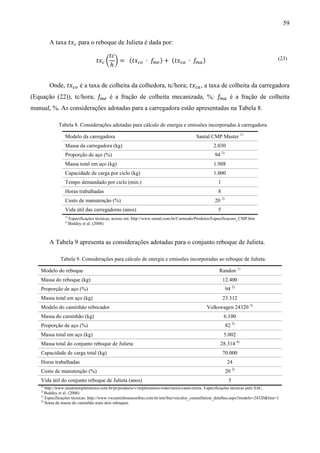 59

        A taxa ‫ݔݐ‬௖ para o reboque de Julieta é dada por:

                                         ‫ܿݐ‬
                                    ‫ݔݐ‬௖ ൬ ൰ = (‫ݔݐ‬௖௢ ∙ ݂ ) + (‫ݔݐ‬௖௔ ∙ ݂ )
                                         ℎ             ௠௘            ௠௔
                                                                                                                                    (23)




        Onde, ‫ݔݐ‬௖௢ é a taxa de colheita da colhedora, tc/hora; ‫ݔݐ‬௖௔ , a taxa de colheita da carregadora
(Equação (22)), tc/hora; ݂ é a fração de colheita mecanizada, %; ݂ é a fração de colheita
                          ௠௘                                      ௠௔

manual, %. As considerações adotadas para a carregadora estão apresentadas na Tabela 8.

            Tabela 8. Considerações adotadas para cálculo de energia e emissões incorporadas à carregadora.

                Modelo da carregadora                                                     Santal CMP Master 1)
                Massa da carregadora (kg)                                                          2.030
                Proporção de aço (%)                                                                94 2)
                Massa total em aço (kg)                                                            1.908
                Capacidade de carga por ciclo (kg)                                                 1.000
                Tempo demandado por ciclo (min.)                                                      1
                Horas trabalhadas                                                                     8
                Custo de manutenção (%)                                                             20 2)
                Vida útil das carregadoras (anos)                                                     5
                1)
                     Especificações técnicas, acesso em: http://www.santal.com.br/Conteudo/Produtos/Especificacoes_CMP.htm
                2)
                     Boddey et al. (2008)



        A Tabela 9 apresenta as considerações adotadas para o conjunto reboque de Julieta.

             Tabela 9. Considerações para cálculo de energia e emissões incorporadas ao reboque de Julieta.

   Modelo do reboque                                                                                  Randon 1)
   Massa do reboque (kg)                                                                                  12.400
   Proporção de aço (%)                                                                                     94 2)
   Massa total em aço (kg)                                                                                23.312
   Modelo do caminhão rebocador                                                                Volkswagen 24320 3)
   Massa do caminhão (kg)                                                                                 6.100
   Proporção de aço (%)                                                                                     82 2)
   Massa total em aço (kg)                                                                                5.002
   Massa total do conjunto reboque de Julieta                                                          28.314 4)
   Capacidade de carga total (kg)                                                                         70.000
   Horas trabalhadas                                                                                         24
   Custo de manutenção (%)                                                                                  20 2)
   Vida útil do conjunto reboque de Julieta (anos)                                                           5
   1)
      http://www.randonimplementos.com.br/pt/products/v/implementos-rodoviarios/canavieiros. Especificações técnicas pelo SAC.
   2)
      Boddey et al. (2008)
   3)
      Especificações técnicas: http://www.vwcaminhoeseonibus.com.br/site/bra/veiculos_constellation_detalhes.aspx?modelo=24320&line=1
   4)
      Soma da massa do caminhão mais dois reboques.
 