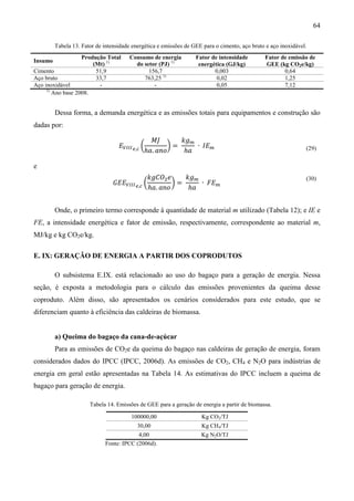 64

         Tabela 13. Fator de intensidade energética e emissões de GEE para o cimento, aço bruto e aço inoxidável.
                   Produção Total      Consumo de energia          Fator de intensidade        Fator de emissão de
Insumo
                       (Mt) 1)           do setor (PJ) 1)           energética (GJ/kg)         GEE (kg CO2e/kg)
Cimento                 51,9                  156,7                       0,003                       0,64
Aço bruto               33,7                763,25 1)                      0,02                       1,25
Aço inoxidável           -                      -                          0,05                       7,12
     1)
        Ano base 2008.


         Dessa forma, a demanda energética e as emissões totais para equipamentos e construção são
dadas por:

                                                ‫ܬܯ‬       ݇݃௠
                                   ‫ܧ‬௏ூூூ ௘,௖ ൬        ൰=     ∙ ‫ܧܫ‬௠
                                              ℎܽ. ܽ݊‫݋‬     ℎܽ                                                    (29)



                                              ݇݃‫ܱܥ‬ଶ ݁     ݇݃௠
e

                                 ‫ܧܧܩ‬௏ூூூ ௘,௖ ൬         ൰=     ∙ ‫ܧܨ‬௠
                                               ℎܽ. ܽ݊‫݋‬     ℎܽ
                                                                                                                (30)




         Onde, o primeiro termo corresponde à quantidade de material m utilizado (Tabela 12); e IE e
FE, a intensidade energética e fator de emissão, respectivamente, correspondente ao material m,
MJ/kg e kg CO2e/kg.

E. IX: GERAÇÃO DE ENERGIA A PARTIR DOS COPRODUTOS

         O subsistema E.IX. está relacionado ao uso do bagaço para a geração de energia. Nessa
seção, é exposta a metodologia para o cálculo das emissões provenientes da queima desse
coproduto. Além disso, são apresentados os cenários considerados para este estudo, que se
diferenciam quanto à eficiência das caldeiras de biomassa.


         a) Queima do bagaço da cana-de-açúcar
         Para as emissões de CO2e da queima do bagaço nas caldeiras de geração de energia, foram
considerados dados do IPCC (IPCC, 2006d). As emissões de CO2, CH4 e N2O para indústrias de
energia em geral estão apresentadas na Tabela 14. As estimativas do IPCC incluem a queima de
bagaço para geração de energia.

                       Tabela 14. Emissões de GEE para a geração de energia a partir de biomassa.

                                        100000,00                    Kg CO2/TJ
                                           30,00                     Kg CH4/TJ
                                          4,00                       Kg N2O/TJ
                             Fonte: IPCC (2006d).
 