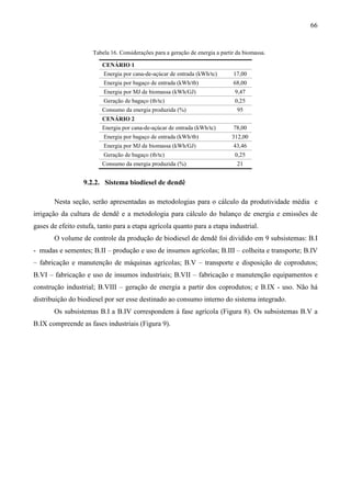 66


                     Tabela 16. Considerações para a geração de energia a partir da biomassa.

                         CENÁRIO 1
                         Energia por cana-de-açúcar de entrada (kWh/tc)        17,00
                         Energia por bagaço de entrada (kWh/tb)                68,00
                         Energia por MJ de biomassa (kWh/GJ)                    9,47
                         Geração de bagaço (tb/tc)                              0,25
                         Consumo da energia produzida (%)                        95
                         CENÁRIO 2
                         Energia por cana-de-açúcar de entrada (kWh/tc)        78,00
                         Energia por bagaço de entrada (kWh/tb)                312,00
                         Energia por MJ de biomassa (kWh/GJ)                   43,46
                         Geração de bagaço (tb/tc)                              0,25
                         Consumo da energia produzida (%)                        21


                  9.2.2. Sistema biodiesel de dendê

       Nesta seção, serão apresentadas as metodologias para o cálculo da produtividade média e
irrigação da cultura de dendê e a metodologia para cálculo do balanço de energia e emissões de
gases de efeito estufa, tanto para a etapa agrícola quanto para a etapa industrial.
       O volume de controle da produção de biodiesel de dendê foi dividido em 9 subsistemas: B.I
- mudas e sementes; B.II – produção e uso de insumos agrícolas; B.III – colheita e transporte; B.IV
– fabricação e manutenção de máquinas agrícolas; B.V – transporte e disposição de coprodutos;
B.VI – fabricação e uso de insumos industriais; B.VII – fabricação e manutenção equipamentos e
construção industrial; B.VIII – geração de energia a partir dos coprodutos; e B.IX - uso. Não há
distribuição do biodiesel por ser esse destinado ao consumo interno do sistema integrado.
       Os subsistemas B.I a B.IV correspondem à fase agrícola (Figura 8). Os subsistemas B.V a
B.IX compreende as fases industriais (Figura 9).
 