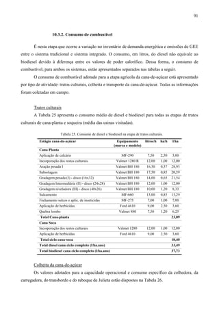 91



                  10.3.2. Consumo de combustível

       É nesta etapa que ocorre a variação no inventário de demanda energética e emissões de GEE
entre o sistema tradicional e sistema integrado. O consumo, em litros, do diesel não equivale ao
biodiesel devido à diferença entre os valores de poder calorífico. Dessa forma, o consumo de
combustível, para ambos os sistemas, estão apresentados separados nas tabelas a seguir.
       O consumo de combustível adotado para a etapa agrícola da cana-de-açúcar está apresentado
por tipo de atividade: tratos culturais, colheita e transporte da cana-de-açúcar. Todas as informações
foram coletadas em campo.


       Tratos culturais
       A Tabela 25 apresenta o consumo médio de diesel e biodiesel para todas as etapas de tratos
culturais de cana-planta e soqueira (média das usinas visitadas).

                         Tabela 25. Consumo de diesel e biodiesel na etapa de tratos culturais.
          Estágio cana-de-açúcar                               Equipamento        litros/h   ha/h   l/ha
                                                             (marca e modelo)
          Cana Planta
          Aplicação de calcário                                   MF-290            7,50     2,50   3,00
          Incorporação dos restos culturais                    Valmet 1280 R       12,00     1,00   12,00
          Aração pesada I                                     Valmet BH 180        16,50     0,57   28,95
          Subsolagem                                          Valmet BH 180        17,50     0,85   20,59
          Gradagem pesada (I) - disco (16x32)                 Valmet BH 180        14,00     0,65   21,54
          Gradagem Intermediária (II) - disco (24x28)         Valmet BH 180        12,00     1,00   12,00
          Gradagem niveladora (III) - disco (40x26)           Valmet BH 180        10,00     1,20   8,33
          Sulcamento                                              MF-660           13,00     0,85   15,29
          Fechamento sulcos e aplic. de inseticidas               MF-275            7,00     1,00   7,00
          Aplicação de herbicidas                                Ford 4610          9,00     2,50   3,60
          Quebra lombo                                          Valmet 880          7,50     1,20   6,25
           Total Cana-planta                                                                        23,09
          Cana Soca
          Incorporação dos restos culturais                     Valmet 1280        12,00     1,00   12,00
          Aplicação de herbicidas                                Ford 4610          9,00     2,50   3,60
           Total ciclo cana-soca                                                                    10,40
          Total diesel cana ciclo completo (l/ha.ano)                                               33,49
          Total biodiesel cana ciclo completo (l/ha.ano)                                            37,73


       Colheita da cana-de-açúcar
       Os valores adotados para a capacidade operacional e consumo específico da colhedora, da
carregadora, do transbordo e do reboque de Julieta estão dispostos na Tabela 26.
 