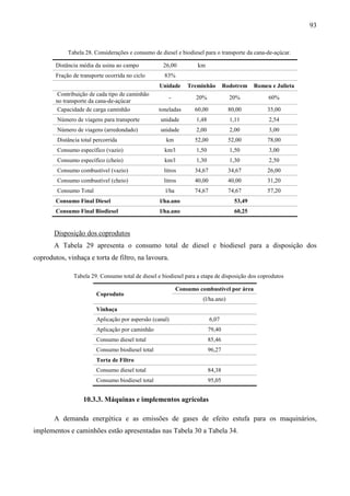 93


             Tabela 28. Considerações e consumo de diesel e biodiesel para o transporte da cana-de-açúcar.

        Distância média da usina ao campo           26,00           km
        Fração de transporte ocorrida no ciclo       83%
                                                   Unidade      Treminhão         Rodotrem   Romeu e Julieta
         Contribuição de cada tipo de caminhão
                                                       -           20%              20%           60%
        no transporte da cana-de-açúcar
         Capacidade de carga caminhão              toneladas       60,00           80,00          35,00
        Número de viagens para transporte          unidade         1,48             1,11          2,54
        Número de viagens (arredondado)            unidade         2,00             2,00          3,00
        Distância total percorrida                    km           52,00           52,00          78,00
        Consumo específico (vazio)                   km/l          1,50             1,50          3,00
        Consumo específico (cheio)                   km/l          1,30             1,30          2,50
        Consumo combustível (vazio)                  litros        34,67           34,67          26,00
        Consumo combustível (cheio)                  litros        40,00           40,00          31,20
        Consumo Total                                l/ha         74,67            74,67          57,20
        Consumo Final Diesel                       l/ha.ano                          53,49
        Consumo Final Biodiesel                    l/ha.ano                          60,25


       Disposição dos coprodutos
       A Tabela 29 apresenta o consumo total de diesel e biodiesel para a disposição dos
coprodutos, vinhaça e torta de filtro, na lavoura.

               Tabela 29. Consumo total de diesel e biodiesel para a etapa de disposição dos coprodutos

                                                            Consumo combustível por área
                         Coproduto
                                                                      (l/ha.ano)
                         Vinhaça
                         Aplicação por aspersão (canal)                    6,07
                         Aplicação por caminhão                           79,40
                         Consumo diesel total                             85,46
                         Consumo biodiesel total                          96,27
                         Torta de Filtro
                         Consumo diesel total                             84,38
                         Consumo biodiesel total                          95,05


                   10.3.3. Máquinas e implementos agrícolas

       A demanda energética e as emissões de gases de efeito estufa para os maquinários,
implementos e caminhões estão apresentadas nas Tabela 30 a Tabela 34.
 