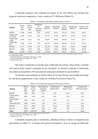 95

             A demanda energética total conferida aos tratores foi de 2.855 MJ/ha, que dividido pelo
tempo de vida desses maquinários, 5 anos, resulta em 571 MJ/ha.ano (Tabela 31).

                                        Tabela 31. Inventário da demanda energética para os tratores
                                                  Densidade
                      Massa         Massa                                                           Total
                                                       de         Energia         Fabricação                      Manutenção       Total por ano
Modelo                total         em aço                                                         Parcial
                                                  utilização     (MJ/ha)1)         (MJ/ha)2)                       (MJ/ha)3)       (MJ/ha.ano)4)
                       (kg)          (kg)                                                         (MJ/ha)
                                                   (kg/ha)
MF290                 3.200         2.624            2,62           141,97          36,21         178,18            52,92               46,22
Valtra/Valm
                      6.609         5.419            6,61           357,57          91,20         448,78            133,29             116,41
et 1280 R
Valtra/Valm
                      3.550         2.911            3,55           192,07          48,99         241,06            71,59               62,53
et 880
Valmet BH
                      7.500         6.150            7,50           405,78          103,50        509,28            151,26             132,11
180
MF-660                8.175         6.704            8,18           442,30          112,82        555,11            164,87             144,00
MF-275                3.960         3.247            3,96           214,25          54,65         268,90            79,86               69,75
Total                 32.994        27.055          32,42         1753,94           447,37        2201,3            653,79             571,02
1)
   A intensidade energética do aço inoxidável é 2,39 vezes a energia do aço leve (Pimentel & Patzek, 2005). Intensidade energética do aço:
22,6 MJ/kg (Brasil, 2009).
2)
   Energia de fabricação: 13,80 MJ/kg (Macedo et al., 2004).
3)
   Custo de manutenção: 30% (Boddey et al., 2008).
4)
   Tempo de vida: 5 anos.


             Não foram consideradas as emissões para a fabricação dos tratores. Dessa forma, a emissão
total parcial inclui somente a produção do aço inoxidável. As emissões conferidas à manutenção
dos tratores correspondem a 30% das emissões totais para a produção do aço inoxidável.
             As emissões totais atribuída aos tratores foram de 52,4 kg CO2e/ha, que dividido pelo tempo
de vida desses equipamentos, 5 anos, resulta em 10,48 kg CO2e/ha.ano (Tabela 32).

                                        Tabela 32. Inventário das emissões de GEE para os tratores.
                            Massa         Massa         Densidade de            Total Parcial        Manutenção                Total por ano
 Modelo                     total         em aço         utilização            (kgCO2e/ha) 1)       (kgCO2e /ha) 2)          (kgCO2e/ha.ano) 3)
                            (kg)           (kg)           (kg/ha)
MF290                        3200          2624              2,62                  3,27                    0,97                       0,85
Valtra/Valmet
                             6609          5419              6,61                  8,24                    2,45                       2,14
1280 R
Valtra/Valmet
                             3550          2911              3,55                  4,43                    1,31                       1,15
880
Valmet BH 180                7500          6150              7,50                  9,35                    2,78                       2,43
MF-660                       8175          6704              8,18                  10,19                   3,03                       2,64
MF-275                       3960          3247              3,96                  4,94                    1,47                       1,28
Total                       32994       27055,08            32,42                  40,41                     12                      10,48
1)
     Fator de emissão aço inoxidável: 1,25 kg CO2e/kg (Kim & Worrell, 2002).
2)
     Custo de manutenção: 30% (Boddey et al., 2008).
3)
     Tempo de vida: 5 anos.

             A demanda energética para os transbordos, colhedoras, Romeu e Julieta e carregadoras está
apresentada na Tabela 33. A energia total parcial corresponde à soma da energia de fabricação
 