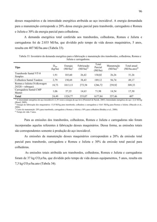 96

desses maquinários e da intensidade energética atribuída ao aço inoxidável. A energia demandada
para a manutenção corresponde a 20% dessa energia parcial para transbordo, carregadora e Romeu
e Julieta e 30% da energia parcial para colhedoras.
          A demanda energética total conferida aos transbordos, colhedoras, Romeu e Julieta e
carregadoras foi de 2.035 MJ/ha, que dividido pelo tempo de vida desses maquinários, 5 anos,
resulta em 407 MJ/ha.ano (Tabela 33).

     Tabela 33. Inventário da demanda energética para a fabricação e manutenção dos transbordos, colhedoras, Romeu e
                                                Julieta e carregadoras.
                                                                                              Total
                                            Dmu           Energia        Fabricação                        Manutenção            Total anual
Tipo                                                                                         Parcial
                                          (kg/ha)        (MJ/ha)1         (MJ/ha)2)                         (MJ/ha)3)           (MJ/ha.ano)4)
                                                                                            (MJ/ha)
Transbordo Santal VT-8
                                            1,91          103,60            26,42            130,02            26,26                31,26
Simples
Colhedora Santal Tandem                     2,79          150,69            38,43            189,12            56,74                49,17
Romeu e Julieta (Volkswagen
                                           18,73         1013,13            273,58          1286,72            259,92               309,33
24320 + reboque)
Carregadora Santal CMP
                                            1,06           57,35            14,63             71,98            14,54                17,30
Master
Total                                      24,49         1324,77            353,07          1677,84            357,46                 407
1)
   A intensidade energética do aço inoxidável é 2,39 vezes a energia do aço leve (Pimentel & Patzek, 2005). Intensidade energética do aço: 22,6 MJ/kg
(Brasil, 2009).
2)
   Energia de fabricação dos maquinários: 13,8 MJ/kg para transbordo, colhedora e carregadora e 14,61 MJ/kg para Romeu e Julieta. (Macedo et al.,
2004).
3)
   Custo de manutenção: 20% para transbordo, carregadora e Romeu e Julieta e 30% para colhedora (Boddey et al., 2008).
4)
   Tempo de vida: 5 anos.


          Para as emissões dos transbordos, colhedoras, Romeu e Julieta e carregadoras não foram
incorporadas aquelas referentes à fabricação desses maquinários. Dessa forma, as emissões totais
são correspondentes somente à produção do aço inoxidável.
          As emissões da manutenção desses maquinários correspondem a 20% da emissão total
parcial para transbordo, carregadora e Romeu e Julieta e 30% da emissão total parcial para
colhedoras.
           As emissões totais atribuída aos transbordos, colhedoras, Romeu e Julieta e carregadoras
foram de 37 kg CO2e/ha, que dividido pelo tempo de vida desses equipamentos, 5 anos, resulta em
7,3 kg CO2e/ha.ano (Tabela 34).
 