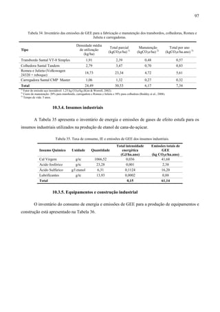 97


     Tabela 34. Inventário das emissões de GEE para a fabricação e manutenção dos transbordos, colhedoras, Romeu e
                                               Julieta e carregadoras.

                                             Densidade média
                                                                        Total parcial           Manutenção                 Total por ano
Tipo                                          de utilização
                                                                       (kgCO2e/ha) 1)          (kgCO2e/ha) 2)            (kgCO2e/ha.ano) 3)
                                                 (kg/ha)
Transbordo Santal VT-8 Simples                        1,91                   2,39                    0,48                      0,57
Colhedora Santal Tandem                               2,79                   3,47                    0,70                      0,83
Romeu e Julieta (Volkswagen
                                                    18,73                   23,34                    4,72                      5,61
24320 + reboque)
Carregadora Santal CMP Master                         1,06                   1,32                    0,27                      0,32
Total                                               24,49                   30,53                    6,17                      7,34
1)
   Fator de emissão aço inoxidável: 1,25 kg CO2e/kg (Kim & Worrell, 2002).
2)
   Custo de manutenção: 20% para transbordo, carregadora e Romeu e Julieta e 30% para colhedora (Boddey et al., 2008).
3)
   Tempo de vida: 5 anos.


                         10.3.4. Insumos industriais

          A Tabela 35 apresenta o inventário de energia e emissões de gases de efeito estufa para os
insumos industriais utilizados na produção de etanol de cana-de-açúcar.

                            Tabela 35. Taxa de consumo, IE e emissões de GEE dos insumos industriais.
                                                                              Total intensidade             Emissões totais de
               Insumo Químico            Unidade         Quantidade              energética                       GEE
                                                                                (GJ/ha.ano)                 (kg CO2e/ha.ano)
               Cal Virgem                   g/tc             1066,52                0,036                        41,68
               Acido fosfórico              g/tc              23,28                 0,001                         2,38
               Ácido Sulfúrico           g/l etanol            6,31                0,1124                        16,20
               Lubrificantes                g/tc              13,93                0,0002                         0,88
               Total                                                                 0,15                        61,14


                         10.3.5. Equipamentos e construção industrial

          O inventário do consumo de energia e emissões de GEE para a produção de equipamentos e
construção está apresentado na Tabela 36.
 