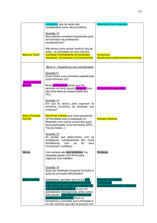 111



                 conteúdos, que às vezes são                 tratamento dos conteúdos
                 considerados como não prioritários.

                 Questão 12
                 Que saberes considera importantes para
                 ser formador de professores
                 coordenadores?

                 Não temos como excluir nenhum tipo de
                 saber, na sociedade em que vivemos.
Maurice Tardif   Conhecer minimamente os conteúdos           Conteúdos
                 atitudinais, conceituais e procedimentais   atitudinais/procedimentais/conceituais


                 Bloco 4 – Experiência com coordenação

                 Questão13
                 Como foram suas primeiras experiências
                 como formador (a)?
Selma Pimenta
Garrido          Muito gratificantes, ainda que me
                 sentisse um tanto quanto insegura, pois     Gratificante/Insegurança
                 não tinha ideia da receptividade dos
                 PCs.

                 Questão 14
                 Em que se apoiou para organizar os
                 primeiros encontros de formador que
                 conduziu?

Selma Pimenta    Nos livros e textos que vinha estudando
Garrido          na Faculdade para a realização do           Estudos diversos
                 Mestrado e em outros cursos dos quais
                 havia participado como formadora (PEC,
                 Teia do Saber...).

                 Questão 15
                 As pautas que desenvolveu com os
                 professores coordenadores têm muita
                 semelhança    com       as de seus
                 formadores? Justifique.

Nóvoa            Com certeza são bem similares. Via          Similares
                 naquelas pautas uma forma para
                 organizar meu trabalho.


                 Questão 16
                 Qual sua satisfação enquanto formador e
                 quais as principais dificuldades?

Selma Garrido    Satisfações: perceber que houve uma         Mudança na postura
                 mudança na postura daquele formador         Contribuição
                 mais resistente; auxiliar um formador em    Indisponibilidade para o aprender
                 uma necessidade patente e que era
                 considerada intransponível, entre outras.
                 Dificuldades: lidar com formadores que
                 acham que sabem tudo; levar os
                 formadores a perceber que a formação é
                 um ato contínuo que não se encerra com
 