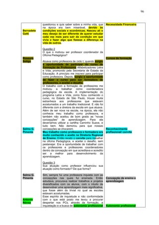 96



            questionou e quis saber sobre a minha vida, que     Necessidade Financeira
            na época era bem miserável, devido às
Bernadete   condições sociais e econômicas. Nasceu ali o
Gatti       meu desejo de ser diferente de querer estudar
            cada vez mais para sair da condição em que
            vivia e fazer algo que fizesse a diferença na
            vida de outros.

            Questão 2
            O que o motivou ser professor coordenador da
            Oficina Pedagógica?
Rosaura                                                         Cursos de formação
Soligo      Atuava como professora de ciclo I, quando surgiu
            a oportunidade de participar do curso de
            Formação de Professores Alfabetizadores Letra
            e Vida, promovido pela Secretaria de Estado da
            Educação. A princípio me inscrevi para participar
            como professora. Depois, surgiu a oportunidade
            de fazer o curso para ser formadora de
            professores, e aceitei o desafio.
            O trabalho com a formação de professores me
            motivou a trabalhar como coordenadora
            pedagógica da escola. A implementação do
            programa Letra e Vida, como ficou conhecido o
            curso, no Estado de São Paulo, trouxe muita
            estranheza aos professores que estavam
            acostumados a um trabalho tradicional. E não foi
            diferente com a diretora da escola em que atuava.
            Além de ser nova na escola, na época, ela não
            conhecia meu trabalho como professora, e
            também não aceitou de bom grado as “novas
            concepções” de aprendizagem. Para ela
            deveríamos utilizar a cartilha Caminho Suave, e
            tudo bem. Não demorou para que nossas
Selma G.    concepções se chocarem.                             Reconhecimento
Pimenta     Meu trabalho como professora e formadora era        profissional/ convite
            muito conhecido e aceito na Diretoria Regional
            de Ensino. Então recebi o convite para trabalhar
            na oficina Pedagógica, e aceitei o desafio, sem
            pestanejar. Era a oportunidade de trabalhar com
            os professores e professores coordenadores
            dentro da concepção em que acreditava e acredito
            ser a melhor para desenvolvimento da
            aprendizagem.

            Questão 3
            Sua atuação como professor influenciou sua
            atuação como formador? De que forma?

Selma G.    Sim, sempre fui uma professora inquieta com as
Pimenta     concepções nas quais fui ensinada. Então            Concepção de ensino e
            estudava, procurava realizar trabalhos e projetos   aprendizagem
            diversificados com os alunos, com o intuito de
            desenvolver uma aprendizagem mais significativa,
            que fosse além do trivial no qual as escolas
            estavam acostumadas.
            Esse espírito de inquietude e não conformidade
Antonio     com o que está posto me levou a procurar
Nóvoa       despertar nos PCs, através da formação, a
            inquietação e a busca de autonomia profissional     Autonomia profissional
 