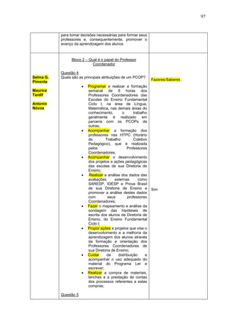 97



           para tomar decisões necessárias para formar seus
           professores e, consequentemente, promover o
           avanço da aprendizagem dos alunos



                 Bloco 2 – Qual é o papel do Professor
                             Coordenador

           Questão 4
Selma G.   Quais são as principais atribuições de um PCOP?
                                                                  Fazeres/Saberes
Pimenta
                       •   Programar e realizar a formação
Maurice                    semanal de 8 horas dos
Tardif                     Professores Coordenadores das
                           Escolas do Ensino Fundamental
Antonio                    Ciclo I, na área de Língua,
Nóvoa                      Matemática, nas demais áreas do
                           conhecimento,        o      trabalho
                           geralmente é realizado em
                           parceria com os PCOPs de
                           outras;
                       •   Acompanhar a formação dos
                           professores nas HTPC (Horário
                           de        Trabalho          Coletivo
                           Pedagógico), que é realizada
                           pelos                   Professores
                           Coordenadores;
                       •   Acompanhar o desenvolvimento
                           dos projetos e ações pedagógicas
                           das escolas de sua Diretoria de
                           Ensino;
                       •    Realizar a análise dos dados das
                           avaliações      externas       como
                           SARESP, IDESP e Prova Brasil
                           de sua Diretoria de Ensino e           Sim
                           promover a análise destes dados
                           com         seus        professores
                           Coordenadores;
                       •   Fazer o mapeamento e análise da
                           sondagem das hipóteses de
                           escrita dos alunos da Diretoria de
                           Ensino, do Ensino Fundamental
                           Ciclo I;
                       •   Propor ações e projetos que vise o
                           desenvolvimento e a melhoria da
                           aprendizagem dos alunos através
                           da formação e orientação dos
                           Professores Coordenadores de
                           sua Diretoria de Ensino;
                       •   Cuidar     da     distribuição     e
                           acompanhar o uso adequado do
                           material do Programa Ler e
                           escrever;
                       •   Realizar a compra de materiais,
                           lanches e a prestação de contas
                           dos processos referentes a estas
                           compras;

           Questão 5
 