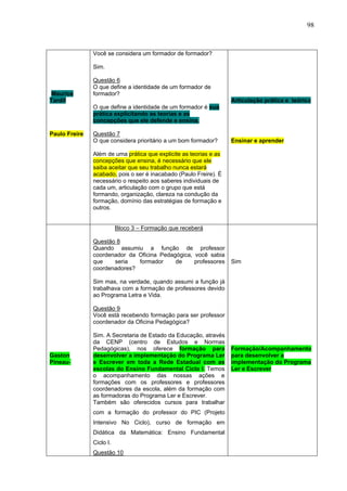 98



               Você se considera um formador de formador?

               Sim.

               Questão 6
               O que define a identidade de um formador de
Maurice        formador?
Tardif                                                             Articulação prática e teórica
               O que define a identidade de um formador é sua
               prática explicitando as teorias e as
               concepções que ele defende e ensina.

Paulo Freire   Questão 7
               O que considera prioritário a um bom formador?      Ensinar e aprender

               Além de uma prática que explicite as teorias e as
               concepções que ensina, é necessário que ele
               saiba aceitar que seu trabalho nunca estará
               acabado, pois o ser é inacabado (Paulo Freire). É
               necessário o respeito aos saberes individuais de
               cada um, articulação com o grupo que está
               formando, organização, clareza na condução da
               formação, domínio das estratégias de formação e
               outros.


                          Bloco 3 – Formação que receberá

               Questão 8
               Quando assumiu a função de professor
               coordenador da Oficina Pedagógica, você sabia
               que    seria   formador     de     professores      Sim
               coordenadores?

               Sim mas, na verdade, quando assumi a função já
               trabalhava com a formação de professores devido
               ao Programa Letra e Vida.

               Questão 9
               Você está recebendo formação para ser professor
               coordenador da Oficina Pedagógica?

               Sim. A Secretaria de Estado da Educação, através
               da CENP (centro de Estudos e Normas
               Pedagógicas), nos oferece formação para             Formação/Acompanhamento
Gaston         desenvolver a implementação do Programa Ler         para desenvolver a
Pineau-        e Escrever em toda a Rede Estadual com as           implementação do Programa
               escolas do Ensino Fundamental Ciclo I. Temos        Ler e Escrever
               o acompanhamento das nossas ações e
               formações com os professores e professores
               coordenadores da escola, além da formação com
               as formadoras do Programa Ler e Escrever.
               Também são oferecidos cursos para trabalhar
               com a formação do professor do PIC (Projeto
               Intensivo No Ciclo), curso de formação em
               Didática da Matemática: Ensino Fundamental
               Ciclo I.
               Questão 10
 