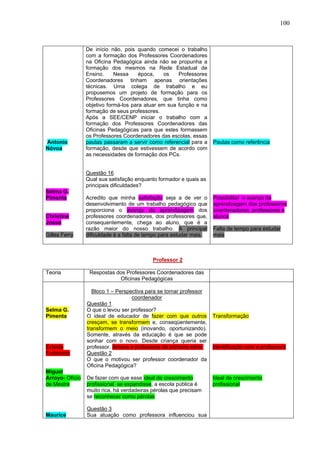 100



                 De início não, pois quando comecei o trabalho
                 com a formação dos Professores Coordenadores
                 na Oficina Pedagógica ainda não se propunha a
                 formação dos mesmos na Rede Estadual de
                 Ensino.     Nessa     época,    os   Professores
                 Coordenadores tinham apenas orientações
                 técnicas. Uma colega de trabalho e eu
                 propusemos um projeto de formação para os
                 Professores Coordenadores, que tinha como
                 objetivo formá-los para atuar em sua função e na
                 formação de seus professores.
                 Após a SEE/CENP iniciar o trabalho com a
                 formação dos Professores Coordenadores das
                 Oficinas Pedagógicas para que estes formassem
                 os Professores Coordenadores das escolas, essas
Antonio          pautas passaram a servir como referencial para a    Pautas como referência
Nóvoa            formação, desde que estivessem de acordo com
                 as necessidades de formação dos PCs.


                 Questão 16
                 Qual sua satisfação enquanto formador e quais as
                 principais dificuldades?
Selma G.
Pimenta          Acredito que minha satisfação seja a de ver o       Possibilitar o avanço da
                 desenvolvimento de um trabalho pedagógico que       aprendizagem dos professores
                 proporciona o avanço da aprendizagem dos            coordenadores, professores e
Christine        professores coordenadores, dos professores que,     alunos
Josso            consequentemente, chega ao aluno, que é a
                 razão maior do nosso trabalho. A principal          Falta de tempo para estudar
Gilles Ferry     dificuldade é a falta de tempo para estudar mais.   mais



                                            Professor 2

Teoria            Respostas dos Professores Coordenadores das
                             Oficinas Pedagógicas

                   Bloco 1 – Perspectiva para se tornar professor
                                   coordenador
                 Questão 1
Selma G.         O que o levou ser professor?
Pimenta          O ideal de educador de fazer com que outros         Transformação
                 cresçam, se transformem e, conseqüentemente,
                 transformem o meio (inovando, oportunizando).
                 Somente, através da educação é que se pode
                 sonhar com o novo. Desde criança queria ser
Ecleide          professor. Amava a professora da primeira série.    Identificação com a professora
Furlanetto       Questão 2
                 O que o motivou ser professor coordenador da
                 Oficina Pedagógica?
Miguel
Arroyo- Ofício   De fazer com que esse ideal de crescimento          Ideal de crescimento
de Mestre        profissional se expandisse, a escola pública é      profissional
                 muito rica, há verdadeiras pérolas que precisam
                 se reconhecer como pérolas.

                 Questão 3
Maurice          Sua atuação como professora influenciou sua
 
