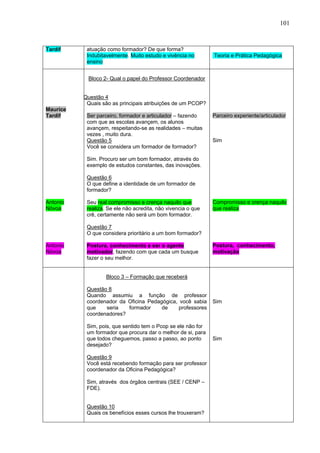 101



Tardif     atuação como formador? De que forma?
           Indubitavelmente. Muito estudo e vivência no       Teoria e Prática Pedagógica
           ensino


           Bloco 2- Qual o papel do Professor Coordenador


          Questão 4
           Quais são as principais atribuições de um PCOP?
Maurice
Tardif     Ser parceiro, formador e articulador – fazendo     Parceiro experiente/articulador
           com que as escolas avançem, os alunos
           avançem, respeitando-se as realidades – muitas
           vezes , muito dura.
           Questão 5                                          Sim
           Você se considera um formador de formador?

           Sim. Procuro ser um bom formador, através do
           exemplo de estudos constantes, das inovações.

           Questão 6
           O que define a identidade de um formador de
           formador?

Antonio    Seu real compromisso e crença naquilo que          Compromisso e crença naquilo
Nóvoa      realiza. Se ele não acredita, não vivencia o que   que realiza
           crê, certamente não será um bom formador.

           Questão 7
           O que considera prioritário a um bom formador?

Antonio    Postura, conhecimento e ser o agente               Postura, conhecimento,
Nóvoa      motivador, fazendo com que cada um busque          motivação
           fazer o seu melhor.


                   Bloco 3 – Formação que receberá

           Questão 8
           Quando assumiu a função de professor
           coordenador da Oficina Pedagógica, você sabia      Sim
           que    seria   formador     de     professores
           coordenadores?

           Sim, pois, que sentido tem o Pcop se ele não for
           um formador que procura dar o melhor de si, para
           que todos cheguemos, passo a passo, ao ponto       Sim
           desejado?

           Questão 9
           Você está recebendo formação para ser professor
           coordenador da Oficina Pedagógica?

           Sim, através dos órgãos centrais (SEE / CENP –
           FDE).


           Questão 10
           Quais os benefícios esses cursos lhe trouxeram?
 