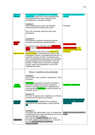 102



Selma G.        Enriqueceram e qualificaram o meu trabalho            Enriquecimento profissional e
Pimenta         como Pcop, dando-me um bom embasamento.               pessoal
                Consequentemente, estou colhendo frutos
                pessoalmente e enquanto formador.

                Questão11
                Você acredita que os cursos de formação               Proveitoso
                continuada para formadores são bons?

                Sim. Até o momento, todos têm sido muito
                proveitosos.


                Questão 12
                Que saberes considera importantes para ser
Maurice         formador de professores coordenadores?
Tardif                                                                Saberes e fazeres
                É importante para o formador saber trabalhar em
                grupo e ter um bom conhecimento, ter claro o seu      Trabalho em grupo, bom
                papel.                                                conhecimento teórico dos
                É importante que ele tenha a sua base teórica         conteúdos,
Selma Garrido   bem formulada: construtivismo em sala de aula,
                estratégias de leitura, a psicogênese da escrita, a
                proposta curricular do ciclo I, a escola de nove
                anos, necessidades educacionais, boas situações
                de aprendizagem, boas intervenções, rotina de
                trabalho, material do ler e escrever, sondagem –
                o que é, qual a sua importância, como se faz,
                hipóteses de escrita...


                     Bloco 4 – Experiência com coordenação

                Questão13
                Como foram suas primeiras experiências como
                formador?

                Prazerosa, pois gosto do que faço, me dedico e
 Ecleide        demonstro paixão pelo que faço. Apesar do             Prazerosa , significativa
Furlanetto      friozinho na barriga, para mim a experiência foi
                particularmente significativa e continua sendo, na
                formação do Pic.

                Questão 14
                Em que se apoiou para organizar os primeiros
                encontros de formador que conduziu?
                                                                      Recursos materiais oferecidos
Clermont        Material da Cenp, material do ler e escrever,         pela Secretaria de Educação
Gauthier        expectativas de aprendizagem, vídeos diversos         entre outros
                etc.


                Questão 15
                As pautas que desenvolveu com os professores          Mesmo formato/organização do
                coordenadores têm muita semelhança com as de          tempo
                seus formadores? Justifique.
                Sim. Seguem o mesmo formato (leitura pelo
Gilles Ferry    formador, objetivos do encontro etc.) – por conta
                de uma rotina de trabalho e gestão de
                tempo/conteúdos.
 