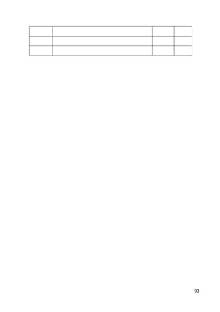 93
 