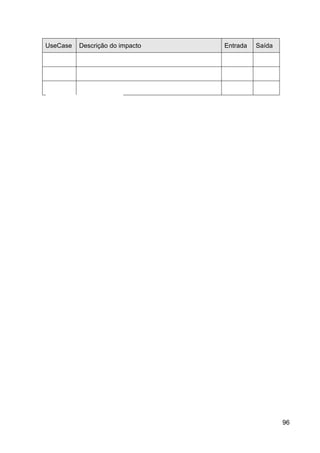 UseCase   Descrição do impacto   Entrada   Saída




                                                   96
 