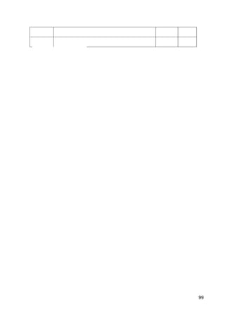 99
 