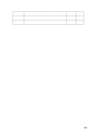 143
 
