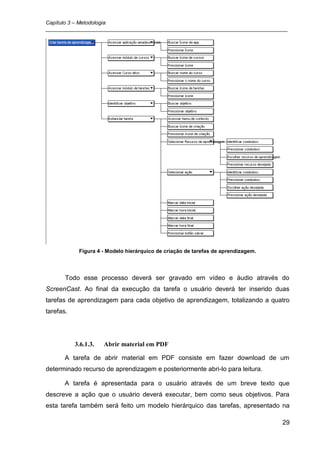 Capítulo 3 – Metodologia
_________________________________________________________________________________




            Figura 4 - Modelo hierárquico de criação de tarefas de aprendizagem.




       Todo esse processo deverá ser gravado em vídeo e áudio através do
ScreenCast. Ao final da execução da tarefa o usuário deverá ter inserido duas
tarefas de aprendizagem para cada objetivo de aprendizagem, totalizando a quatro
tarefas.




           3.6.1.3.   Abrir material em PDF

       A tarefa de abrir material em PDF consiste em fazer download de um
determinado recurso de aprendizagem e posteriormente abri-lo para leitura.

       A tarefa é apresentada para o usuário através de um breve texto que
descreve a ação que o usuário deverá executar, bem como seus objetivos. Para
esta tarefa também será feito um modelo hierárquico das tarefas, apresentado na

                                                                                   29
 