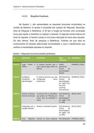Capítulo 4 – Desenvolvimento e Resultados
_________________________________________________________________________________



           4.1.2.1.     Requisitos Funcionais



       No Quadro 1, são apresentados os requisitos funcionais encontrados na
revisão de literatura. O quadro é composta dos campos ID, Requisito, Descrição,
Área de Pesquisa e Referência. O ID tem a função de fornecer uma numeração
única para ajudar a identificar ou rastrear o requisito. O segundo campo trata-se do
título do requisito. O terceiro campo é uma breve descrição do seria esse requisito.
Os dois últimos, Área de pesquisa e Referência, mostram de que área do
conhecimento foi extraída determinada funcionalidade e qual o trabalho/autor que
verificou a necessidade expressa no requisito.


Quadro 1 - Requisitos funcionais extraídos da literatura.

ID         REQUISITO            DESCRIÇÃO                     ÁREA     DE REFERÊNCIA
                                                              PESQUISA

REQF 01    Logar Online e O sistema permite que o AVAM               (SHARPLES, 2010)
           Offline        aluno efetue login online ou (Ambiente
                          Off-line                     Virtual    de
                                                       Aprendizagem
                                                       Móvel)

REQF 02    Configurar      O sistema permite que seja APA (Ambiente (SHARPLES, 2010)
           Ambientes    de configurado         vários Pessoal    de
           Aprendizagem    parâmetros.                Aprendizagem,
                                                      do Inglês PLE-
                                                      Personal
                                                      Learning
                                                      Environment)

REQF 03    Estimar e declarar O sistema lista as atividades   AVA (Ambiente (SILVA, 2011)
           horário de estudo que podem ser filtradas por      Virtual     de
                              curso, tipo de atividades e     Aprendizagem,
                              status.                         do Inglês, VLE
                                                              ou LMS)

REQF 04    Integração com o Realizar a atividade enquete.     AVA (Ambiente (SILVA, 2011)
           Google Calendar                                    Virtual     de
                                                              Aprendizagem,
                                                              do Inglês, VLE
                                                              ou LMS)

REQF 05    Criar      Objetivos Permitir ao aluno cadastrar APA (Ambiente (THOMAS, 2010)


                                                                                            34
 