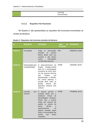 Capítulo 4 – Desenvolvimento e Resultados
_________________________________________________________________________________

                                                                Learning
                                                                Environment)




           4.1.2.2.      Requisitos Não Funcionais


       No Quadro 2, são apresentados os requisitos não funcionais encontrados na
revisão de literatura.


Quadro 2 - Requisitos não funcionais extraídos da literatura.

ID            REQUISITO           DESCRIÇÃO                      ÁREA     DE REFERÊNCIA
                                                                 PESQUISA

REQNF 01      Privacidade         Todas as informações APA                     (SHARPLES, 2010)
                                  providas ao       sistema
                                  devem deixar claro aos
                                  usuários e não devem
                                  conter       informações
                                  consideradas pessoais.

REQNF 02      Popularidade pela O desenvolvimento do AVAM                      (GALENO, 2010)
              compatibilidade   Projeto Amadeus-Droid
                                deve ter a preocupação
                                constante de evitar fazer
                                uso de recursos técnicos
                                que      limitem      sua
                                popularização e difusão.
                                Em outras palavras, a
                                solução deve rodar na
                                grande     maioria    dos
                                aparelhos celulares com
                                android.

REQNF 03      Conexão        com O sistema permitir a AVAM                     (THOMAS, 2010)
              Internet           conexão direta com o
                                 Ambiente Virtual de
                                 Aprendizagem Amadeus.
                                 Porém caso o usuário
                                 esteja sem internet ele
                                 poderá as tarefas de
                                 forma        off-line      e
                                 posteriormente            ao
                                 adquirir conexão, sejam
                                 feitas a sincronização das
                                 tarefas     que       foram
                                 realizadas.

                                                                                             36
 