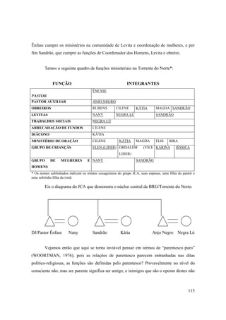 Ênfase cumpre os ministérios na comunidade de Levita e coordenação de mulheres, e por
fim Sandrão, que cumpre as funções de Coordenador dos Homens, Levita e obreiro.


        Temos o seguinte quadro de funções ministeriais na Torrente do Norte*:


             FUNÇÃO                                        INTEGRANTES
                                      ÊNFASE
PASTOR
PASTOR AUXILIAR                       ANJO NEGRO
OBREIROS                              RUBENS        CILENE       KÁTIA       MAGDA SANDRÃO
LEVITAS                               NANY          NEGRA LÚ                 SANDRÃO
TRABALHOS SOCIAIS                     NEGRA LÚ
ARRECADAÇÃO DE FUNDOS                 CILENE
DIÁCONO                               KÁTIA
MINISTÉRIO DE ORAÇÃO                  CILENE          KÁTIA      MAGDA       ELIS    BIRA
GRUPO DE CRIANÇÃS                     ELEN (LIDER) ORDALEM           (VICE KARINA         JÉSSICA
                                                      LIDER)
GRUPO      DE     MULHERES         E NANY                        SANDRÃO
HOMENS
* Os nomes sublinhados indicam os irmãos cosaguineos do grupo JCA, suas esposas, uma filha do pastor e
uma sobrinha filha da irmã.

        Eis o diagrama do JCA que demonstra o núcleo central da BRG/Torrente do Norte:




DJ/Pastor Ênfase       Nany           Sandrão          Kátia               Anjo Negro Negra Lú


        Vejamos então que aqui se torna inviável pensar em termos de “parentesco puro”
(WOORTMAN, 1976), pois as relações de parentesco parecem entranhadas nas ditas
político-religiosas, as funções são definidas pelo parentesco? Provavelmente no nível do
consciente não, mas ser parente significa ser amigo, e inimigos que são o oposto destes não



                                                                                                 115
 