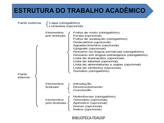 BIBLIOTECA FEAUSP
ESTRUTURA DO TRABALHO ACADÊMICO
 