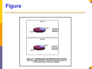 Figura
 
